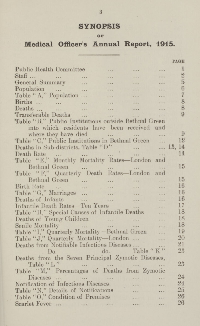 3 SYNOPSIS OF Medical Officer's Annual Report, 1915. page Public Health Committee 1 Staff 2 General Summary 5 Population 6 Table  A, Population 7 Births 8 Deaths 8 Transferable Deaths 9 Table B, Public Institutions outside Bethnal Green into which residents have been received and where they have died 9 Table C, Public Institutions in Bethnal Green 12 Deaths in Sub-districts, Table D 13, 14 Death Rate 14 Table E, Monthly Mortality Rates—London and Bethnal Green 15 Table  F, Quarterly Death Rates—London and Bethnal Green 15 Birth Rate 16 Table G, Marriages 16 Deaths of Infants 16 Infantile Death Rates—Ten Years 17 Table II, Special Causes of Infantile Deaths 18 Deaths of Yoiing Children 18 Senile Mortality 18 Table I, Quarterly Mortality—Bethnal Green 19 Table  J, Quarterly Mortality—London 20 Deaths from Notifiable Infectious Diseases 21 Do. do. Table K 23 Deaths from the Seven Principal Zymotic Diseases, Table L 23 Table M, Percentages of Deaths from Zymotic Diseases 24 Notification of Infectious Diseases 24 Table N, Details of Notifications 25 Table 0, Condition of Premises 26 Scarlet Fever 26