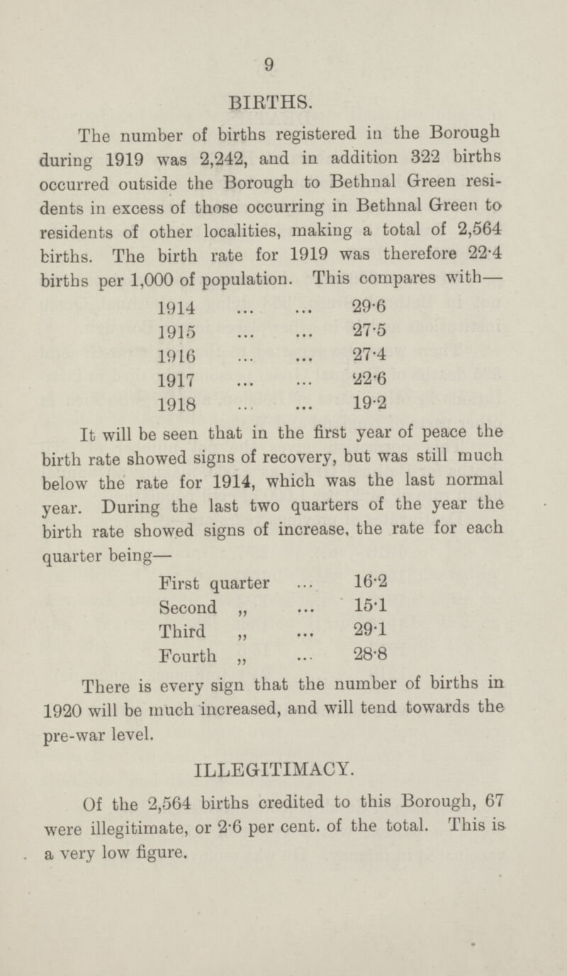 9 BIRTHS. The number of births registered in the Borough during 1919 was 2,242, and in addition 322 births occurred outside the Borough to Bethnal Green resi dents in excess of those occurring in Bethnal Green to residents of other localities, making a total of 2,564 births. The birth rate for 1919 was therefore 22·4 births per 1,000 of population. This compares with— 1914 29·6 1915 27·5 1916 27·4 1917 22·6 1918 19·2 It will be seen that in the first year of peace the birth rate showed signs of recovery, but was still much below the rate for 1914, which was the last normal year. During the last two quarters of the year the birth rate showed signs of increase, the rate for each quarter being— First quarter 16·2 Second „ 15·1 Third „ 29·1 Fourth „ 28·8 There is every sign that the number of births in 1920 will be much increased, and will tend towards the pre-war level. ILLEGITIMACY. Of the 2,564 births credited to this Borough, 67 were illegitimate, or 2·6 per cent. of the total. This is a very low figure.