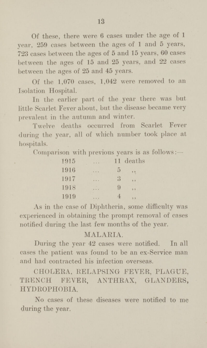 13 Of these, there were 6 cases under the age of 1 year, 259 cases between the ages of 1 and 5 years, 723 cases between the ages of 5 and 15 years, 60 cases between the ages of 15 and 25 years, and 22 cases between the ages of 25 and 45 years. Of the 1,070 cases, 1,042 were removed to an Isolation Hospital. In the earlier part of the year there was but little Scarlet Fever about, but the disease became very prevalent in the autumn and winter. Twelve deaths occurred from Scarlet Fever during the year, all of which number took place at hospitals. Comparison with previous years is as follows:— 1915 11 deaths 1916 5 „ 1917 3 1918 9 „ 1919 4 „ As in the case of Diphtheria, some difficulty was experienced in obtaining the prompt removal of cases notified during the last few months of the year. MALARIA. During the year 42 cases were notified. In all cases the patient was found to be an ex-Service man and had contracted his infection overseas. CHOLERA, RELAPSING- FEVER, PLAGUE, TRENCH FEVER, ANTHRAX, GLANDERS, HYDROPHOBIA. No cases of these diseases were notified to me during the year.