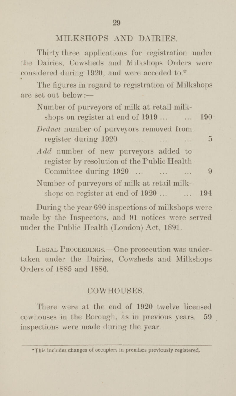 29 MILKSHOPS AND DAIRIES. Thirty three applications for registration under the Dairies, Cowsheds and Milkshops Orders were considered during 1920, and were acceded to.* The figures in regard to registration of Milkshops are set out below:— Number of purveyors of milk at retail milkshops on register at end of 1919 190 Deduct number of purveyors removed from register during 1920 5 Add number of new purveyors added to register by resolution of the Public Health Committee during 1920 9 Number of purveyors of milk at retail milk shops on register at end of 1920 194 During the year 690 inspections of milkshops were made by the Inspectors, and 91 notices were served under the Public Health (London) Act, 1891. Legal Proceedings.—One prosecution was undertaken under the Dairies, Cowsheds and Milkshops Orders of 1885 and 1886. COWHOUSES. There were at the end of 1920 twelve licensed cowhouses in the Borough, as in previous years. 59 inspections were made during the year. This includes changes of occupiers in premises previously registered,