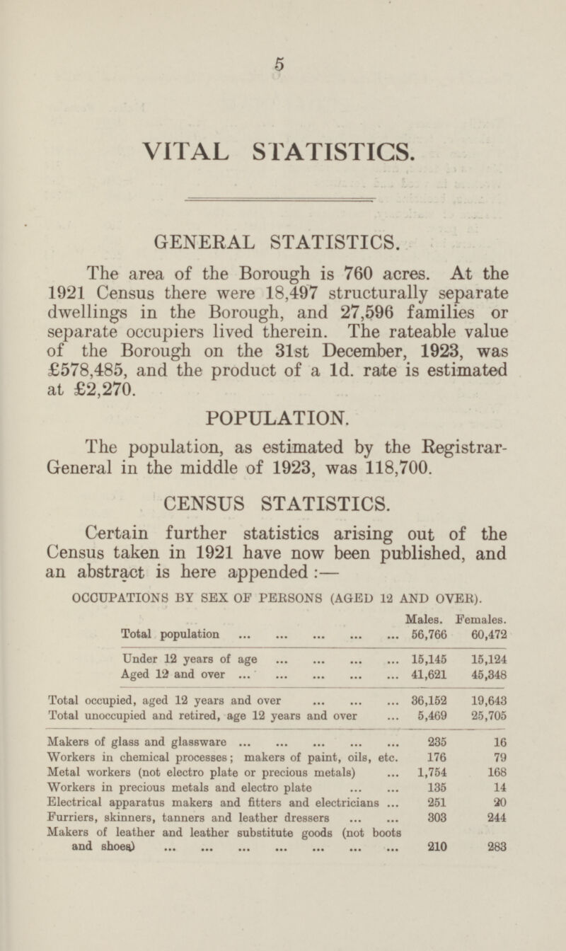 5 VITAL STATISTICS. GENERAL STATISTICS. The area of the Borough is 760 acres. At the 1921 Census there were 18,497 structurally separate dwellings in the Borough, and 27,596 families or separate occupiers lived therein. The rateable value of the Borough on the 31st December, 1923, was £578,485, and the product of a 1d. rate is estimated at £2,270. POPULATION. The population, as estimated by the Registrar- General in the middle of 1923, was 118,700. CENSUS STATISTICS. Certain further statistics arising out of the Census taken in 1921 have now been published, and an abstract is here appended : — OCCUPATIONS BY SEX OF PERSONS (AGED 12 AND OVER). Males. Females. Total population 56,766 60,472 Under 12 years of age 15,145 15,124 Aged 12 and over 41,621 45,348 Total occupied, aged 12 years and over 36,152 19,643 Total unoccupied and retired, age 12 years and over 5,469 25,705 Makers of glass and glassware 235 16 Workers in chemical processes; makers of paint, oils, etc. 176 79 Metal workers (not electro plate or precious metals) 1,754 168 Workers in precious metals and electro plate 135 14 Electrical apparatus makers and fitters and electricians 251 20 Furriers, skinners, tanners and leather dressers 303 244 Makers of leather and leather substitute goods (not boots and shoes) 210 283