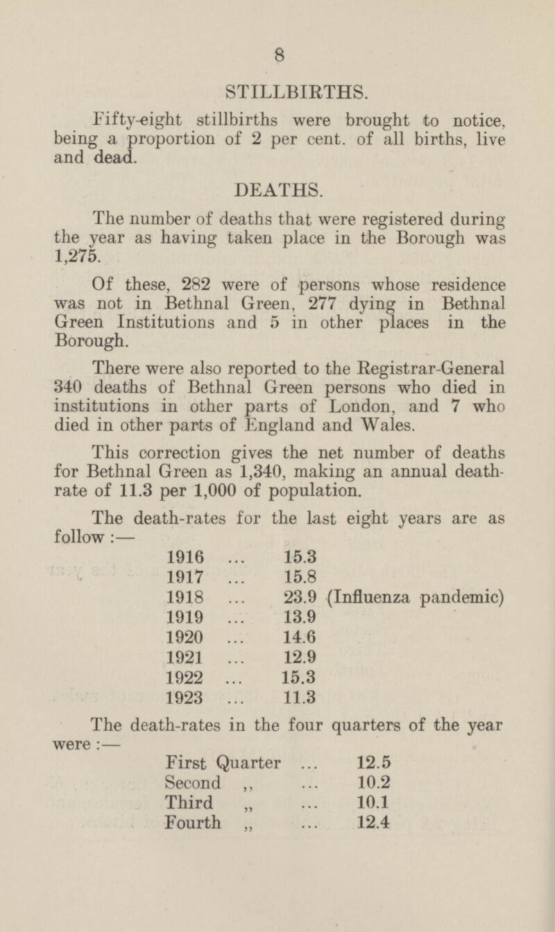 8 STILLBIRTHS. Fifty-eight stillbirths were brought to notice, being a proportion of 2 per cent, of all births, live and dead. DEATHS. The number of deaths that were registered during the year as having taken place in the Borough was 1,275. Of these, 282 were of persons whose residence was not in Bethnal Green, 277 dying in Bethnal Green Institutions and 5 in other places in the Borough. There were also reported to the Registrar-General 340 deaths of Bethnal Green persons who died in institutions in other parts of London, and 7 who died in other parts of England and Wales. This correction gives the net number of deaths for Bethnal Green as 1,340, making an annual death rate of 11.3 per 1,000 of population. The death-rates for the last eight years are as follow: — 1916 15.3 1917 15.8 1918 23.9 (Influenza pandemic) 1919 13.9 1920 14.6 1921 12.9 1922 15.3 1923 11.3 The death-rates in the four quarters of the year were:— First Quarter 12.5 Second „ 10.2 Third „ 10.1 Fourth „ 12.4