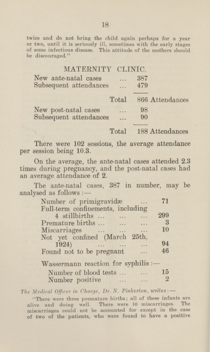 18 twice and do not bring the child again perhaps for a year or two, until it is seriously ill, sometimes with the early stages of some infectious disease. This attitude of the mothers should be discouraged. MATERNITY CLINIC. New ante-natal cases 387 Subsequent attendances 479 Total 866 Attendances New post-natal cases 98 Subsequent attendances 90 Total 188 Attendances There were 102 sessions, the average attendance per session being 10.3. On the average, the ante-natal cases attended 2.3 times during pregnancy, and the post-natal cases had an average attendance of 2. The ante-natal cases, 387 in number, may be analysed as follows: — Number of primigravidæ 71 Full-term confinements, including 4 stillbirths 299 Premature births 3 Miscarriages 10 Not yet confined (March 25th, 1924) 94 Found not to be pregnant 46 Wassermann reaction for syphilis:— Number of blood tests 15 Number positive 2 The Medical Officer in Charge, Dr. N. Pinkerton, writes: — There were three premature births; all of these infants are alive and doing well. There were 10 miscarriages. The miscarriages could not be accounted for except in the case of two of the patients, who were found to have a positive
