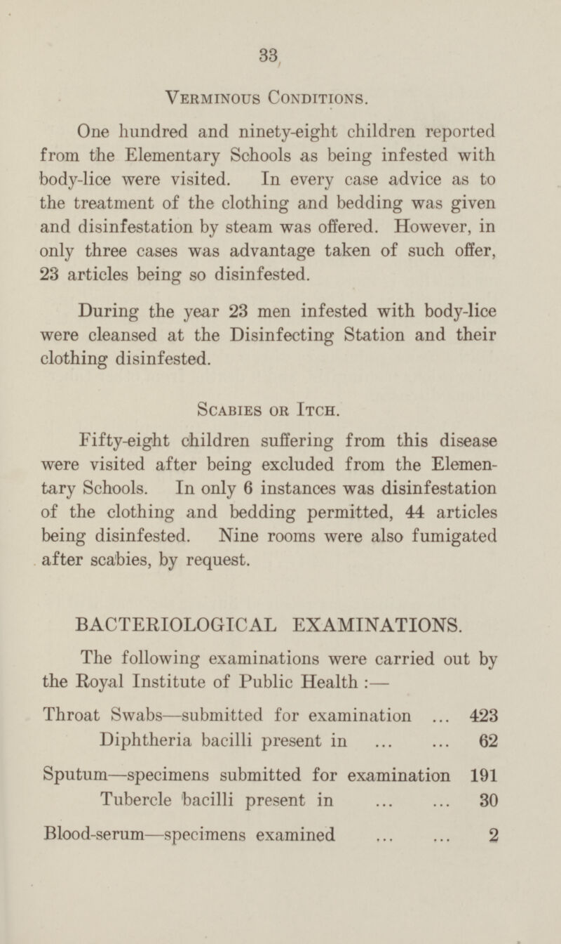 Verminous Conditions. One hundred and ninety-eight children reported from the Elementary Schools as being infested with body-lice were visited. In every case advice as to the treatment of the clothing and bedding was given and disinfestation by steam was offered. However, in only three cases was advantage taken of such offer, 23 articles being so disinfested. During the year 23 men infested with body-lice were cleansed at the Disinfecting Station and their clothing disinfested. Scabies or Itch. Fifty-eight children suffering from this disease were visited after being excluded from the Elemen tary Schools. In only 6 instances was disinfestation of the clothing and bedding permitted, 44 articles being disinfested. Nine rooms were also fumigated after scabies, by request. BACTERIOLOGICAL EXAMINATIONS. The following examinations were carried out by the Royal Institute of Public Health :— Throat Swabs—submitted for examination ... 423 Diphtheria bacilli present in ... ... 62 Sputum—specimens submitted for examination 191 Tubercle bacilli present in ... ... 30 Blood-serum—specimens examined ... ... 2