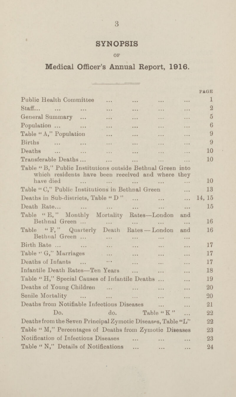 SYNOPSIS OF Medical Officer's Annual Report, 1916. PAGE Public Health Committee 1 Staff 2 General Summary 5 Population 6 Table A, Population 9 Births 9 Deaths 10 Transferable Deaths 10 Table B, Public Institutions outside Bethnal Green into which residents have been received and where they have died 10 Table C, Public Institutions in Bethnal Green 13 Deaths in Sub-districts, Table D  14, 15 Death Rate 15 Table E, Monthly Mortality Rates—London and Bethnal Green 16 Table F, Quarterly Death Rates — London and 16 Bethnal Green Birth Rate 17 Table G, Marriages 17 Deaths of Infants 17 Infantile Death Rates—Ten Years 18 Table H, Special Causes of Infantile Deaths 19 Deaths of Young Children 20 Senile Mortality 20 Deaths from Notifiable Infectious Diseases 21 Do. do. Table K 22 Deaths from the Seven Principal Zymotic Diseases, Table L 22 Table M, Percentages of Deaths from Zymotic Diseases 23 Notification of Infectious Diseases 23 Table N, Details of Notifications 24