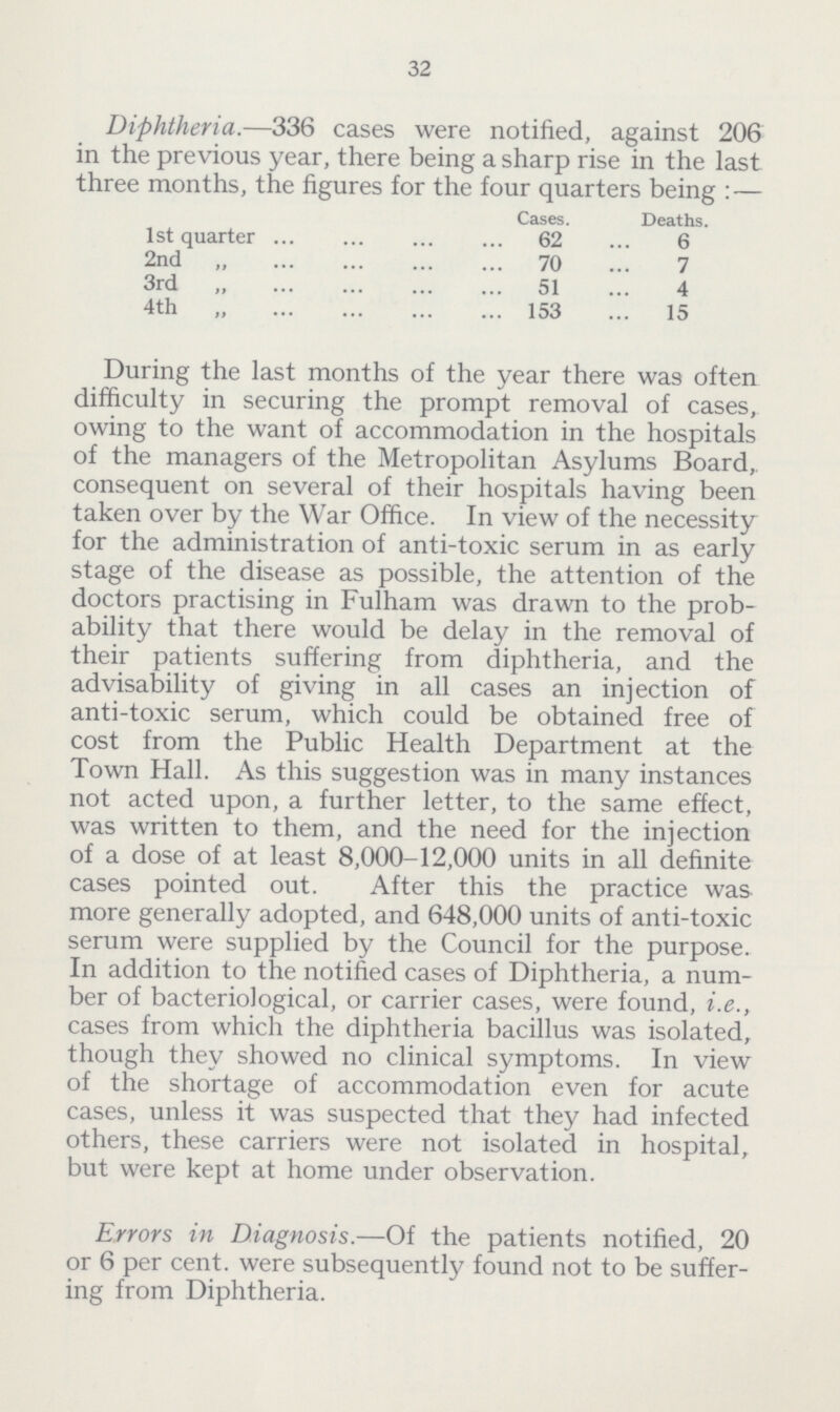 32 Diphtheria.—336 cases were notified, against 206 in the previous year, there being a sharp rise in the last three months, the figures for the four quarters being : — Cases. Deaths. 1st quarter 62 6 2nd „ 70 7 3rd „ 51 4 4th „ 153 15 During the last months of the year there was often difficulty in securing the prompt removal of cases, owing to the want of accommodation in the hospitals of the managers of the Metropolitan Asylums Board, consequent on several of their hospitals having been taken over by the War Office. In view of the necessity for the administration of anti-toxic serum in as early stage of the disease as possible, the attention of the doctors practising in Fulham was drawn to the prob ability that there would be delay in the removal of their patients suffering from diphtheria, and the advisability of giving in all cases an injection of anti-toxic serum, which could be obtained free of cost from the Public Health Department at the Town Hall. As this suggestion was in many instances not acted upon, a further letter, to the same effect, was written to them, and the need for the injection of a dose of at least 8,000-12,000 units in all definite cases pointed out. After this the practice was more generally adopted, and 648,000 units of anti-toxic serum were supplied by the Council for the purpose. In addition to the notified cases of Diphtheria, a num ber of bacteriological, or carrier cases, were found, i.e., cases from which the diphtheria bacillus was isolated, though they showed no clinical symptoms. In view of the shortage of accommodation even for acute cases, unless it was suspected that they had infected others, these carriers were not isolated in hospital, but were kept at home under observation. Errors in Diagnosis.—Of the patients notified, 20 or 6 per cent. were subsequently found not to be suffer ing from Diphtheria.