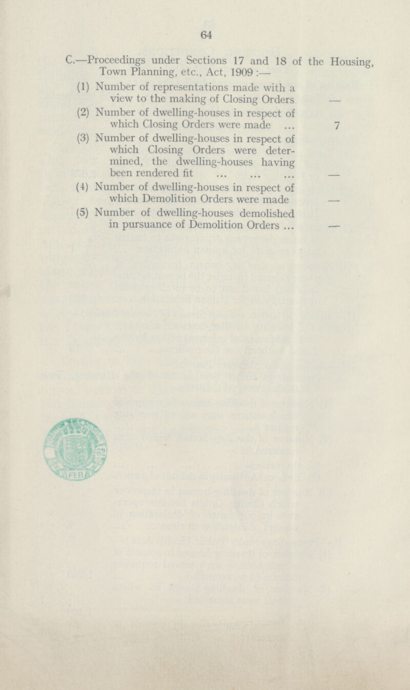 C.—Proceedings under Sections 17 and 18 of the Housing, Town Planning, etc., Act, 1909:— (i) Number of representations made with a view to the making of Closing Orders - (2) Number of dwelling-houses in respect of which Closing Orders were made 7 (3) Number of dwelling-houses in respect of which Closing Orders were deter mined, the dwelling-houses having been rendered fit - (4) Number of dwelling-houses in respect of which Demolition Orders were made - (5) Number of dwelling-houses demolished in pursuance of Demolition Orders 64