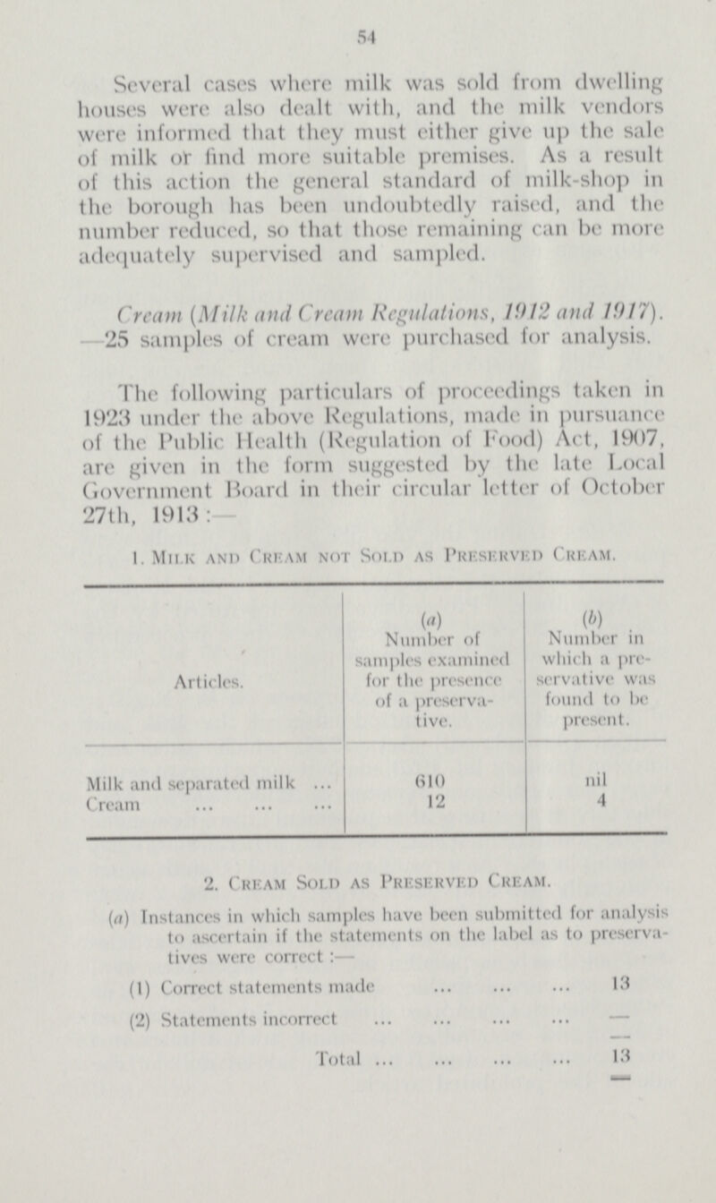 54 Several cases where milk was sold from dwelling houses were also dealt with, and the milk vendors were informed that they must either give up the sale of milk or find more suitable premises. As a result of this action the general standard of milk-shop in the borough has been undoubtedly raised, and the number reduced, so that those remaining can be more adequately supervised and sampled. Cream (Milk and Cream Regulations, 1912 and 1917). 25 samples of cream were purchased for analysis. The following particulars of proceedings taken in 1923 under the above Regulations, made in pursuance of the Public Health (Regulation of Food) Act, 1907, are given in the form suggested by the late Local Government Hoard in their circular letter of October 27th, 1913: 1. Milk and Cream not Sold as Preserved Cream. Articles. (a) Number of samples examined for the presence of a preserva tive. (b) Number in which a pre servative was found to be present. Milk and separated milk 610 nil Cream 12 4 2. Cream Soli) as Preserved Cream. (a) Instances in which samples have been submitted for analysis to ascertain if the statements on the label as to preserva tives were correct:— (1) Correct statements made 13 (2) Statements incorrect Total 13