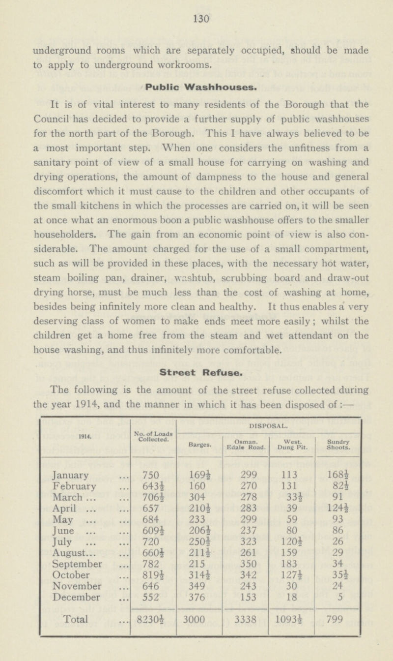 130 underground rooms which are separately occupied, should be made to apply to underground workrooms. Public Washhouses. It is of vital interest to many residents of the Borough that the Council has decided to provide a further supply of public washhouses for the north part of the Borough. This I have always believed to be a most important step. When one considers the unfitness from a sanitary point of view of a small house for carrying on washing and drying operations, the amount of dampness to the house and general discomfort which it must cause to the children and other occupants of the small kitchens in which the processes are carried on, it will be seen at once what an enormous boon a public washhouse offers to the smaller householders. The gain from an economic point of view is also con siderable. The amount charged for the use of a small compartment, such as will be provided in these places, with the necessary hot water, steam boiling pan, drainer, washtub, scrubbing board and draw-out drying horse, must be much less than the cost of washing at home, besides being infinitely more clean and healthy. It thus enables a very deserving class of women to make ends meet more easily; whilst the children get a home free from the steam and wet attendant on the house washing, and thus infinitely more comfortable. Street Refuse. The following is the amount of the street refuse collected during the year 1914, and the manner in which it has been disposed of:— 1914. No. of Loads Collected. DISPOSAL. Barges. Osman. Edale Road. West. Dung Pit- Sundry Shoots. January 750 169½ 299 113 168½ February 643½ 160 270 131 82½ March 706½ 304 278 33½ 91 April 657 210½ 283 39 124½ May 684 233 299 59 93 June 609½ 206½ 237 80 86 July 720 250½ 323 120½ 26 August 660½ 211½ 261 159 29 September 782 215 350 183 34 October 819½ 314½ 342 127½ 35½ November 646 349 243 30 24 December 552 376 153 18 5 Total 8230½ 3000 3338 1093½ 799