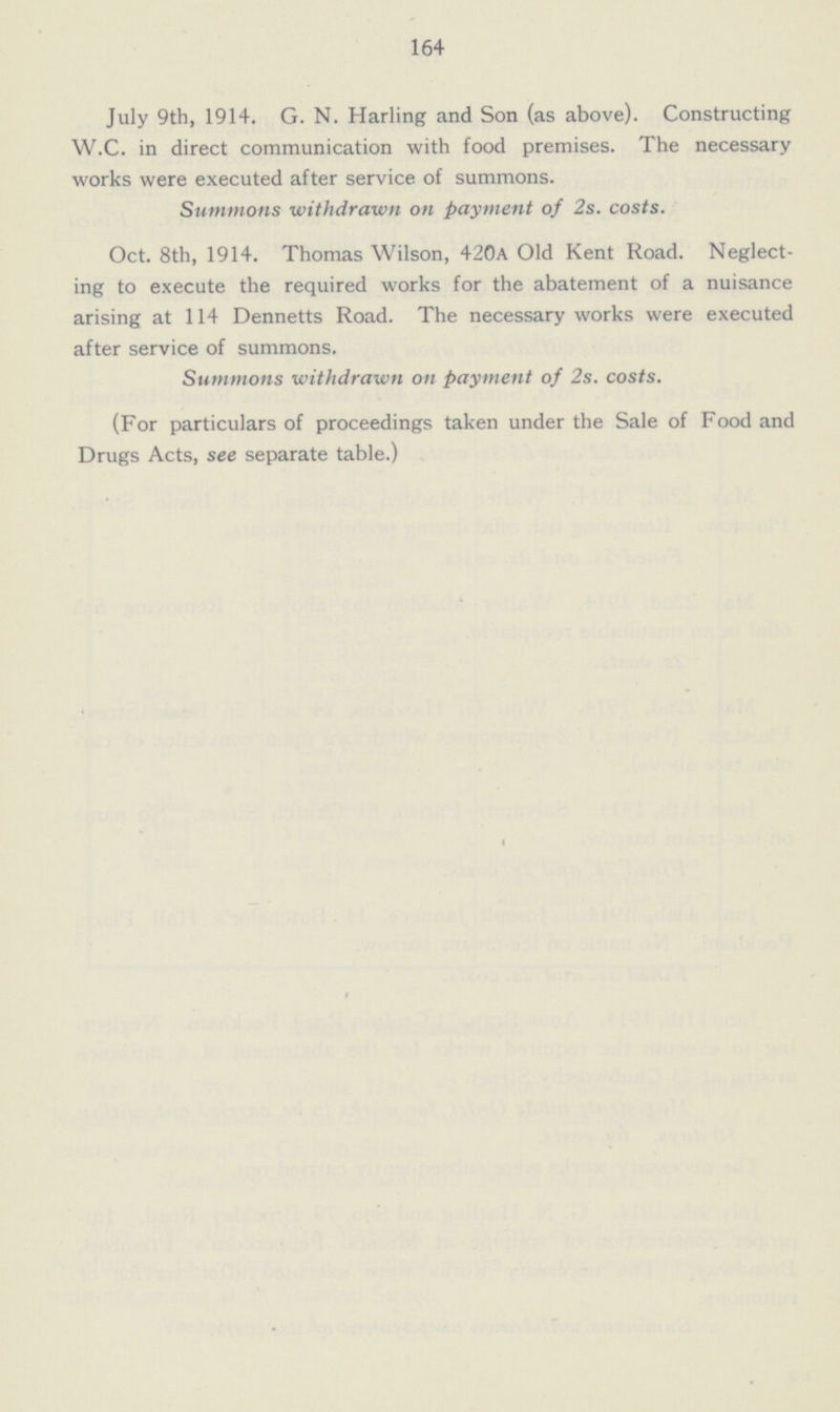 164 July 9th, 1914. G. N. Harling and Son (as above). Constructing W.C. in direct communication with food premises. The necessary works were executed after service of summons. Summons withdrawn on payment of 2s. costs. Oct. 8th, 1914. Thomas Wilson, 420a Old Kent Road. Neglect ing to execute the required works for the abatement of a nuisance arising at 114 Dennetts Road. The necessary works were executed after service of summons. Summons withdrawn on payment of 2s. costs. (For particulars of proceedings taken under the Sale of Food and Drugs Acts, see separate table.)