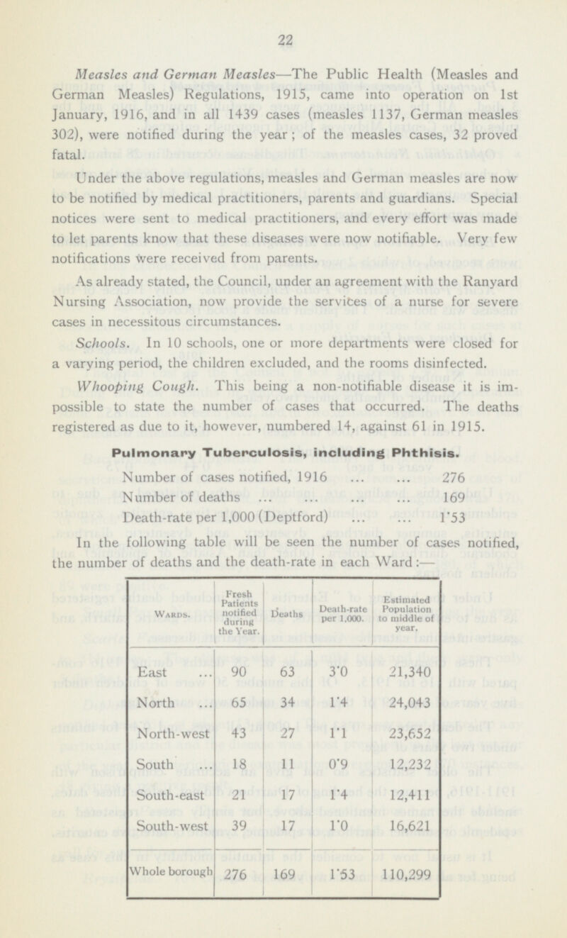 22 Measles and German Measles-The Public Health (Measles and German Measles) Regulations, 1915, came into operation on Ist January, 1916, and in all 1439 cases (measles 1137, German measles 302), were notified during the year; of the measles cases, 32 proved fatal. Under the above regulations, measles and German measles are now to be notified by medical practitioners, parents and guardians. Special notices were sent to medical practitioners, and every effort was made to let parents know that these diseases were now notifiable. Very few notifications were received from parents. As already stated, the Council, under an agreement with the Ranyard Nursing Association, now provide the services of a nurse for severe cases in necessitous circumstances. Schools. In 10 schools, one or more departments were closed for a varying period, the children excluded, and the rooms disinfected. Whooping Cough. This being a non-notifiable disease it is im possible to state the number of cases that occurred. The deaths registered as due to it, however, numbered 14, against 61 in 1915. Pulmonary Tuberculosis, including Phthisis. Number of cases notified, 1916 276 Number of deaths 169 Death-rate per 1,000 (Deptford) 1˙53 In the following table will be seen the number of cases notified, the number of deaths and the death-rate in each Ward:— Fresh Patients notified during the Year. Death-rate per 1,000. Estimated Population to middle of year. Deaths Wards. East 90 63 3.0 21,340 65 North 34 1.4 24,043 43 North-west 27 1.1 23,652 18 South 11 0.9 12,232 21 South-east 17 1.4 12,411 South-west 39 17 1.0 16,621 Whole borough 169 1.53 276 110,299