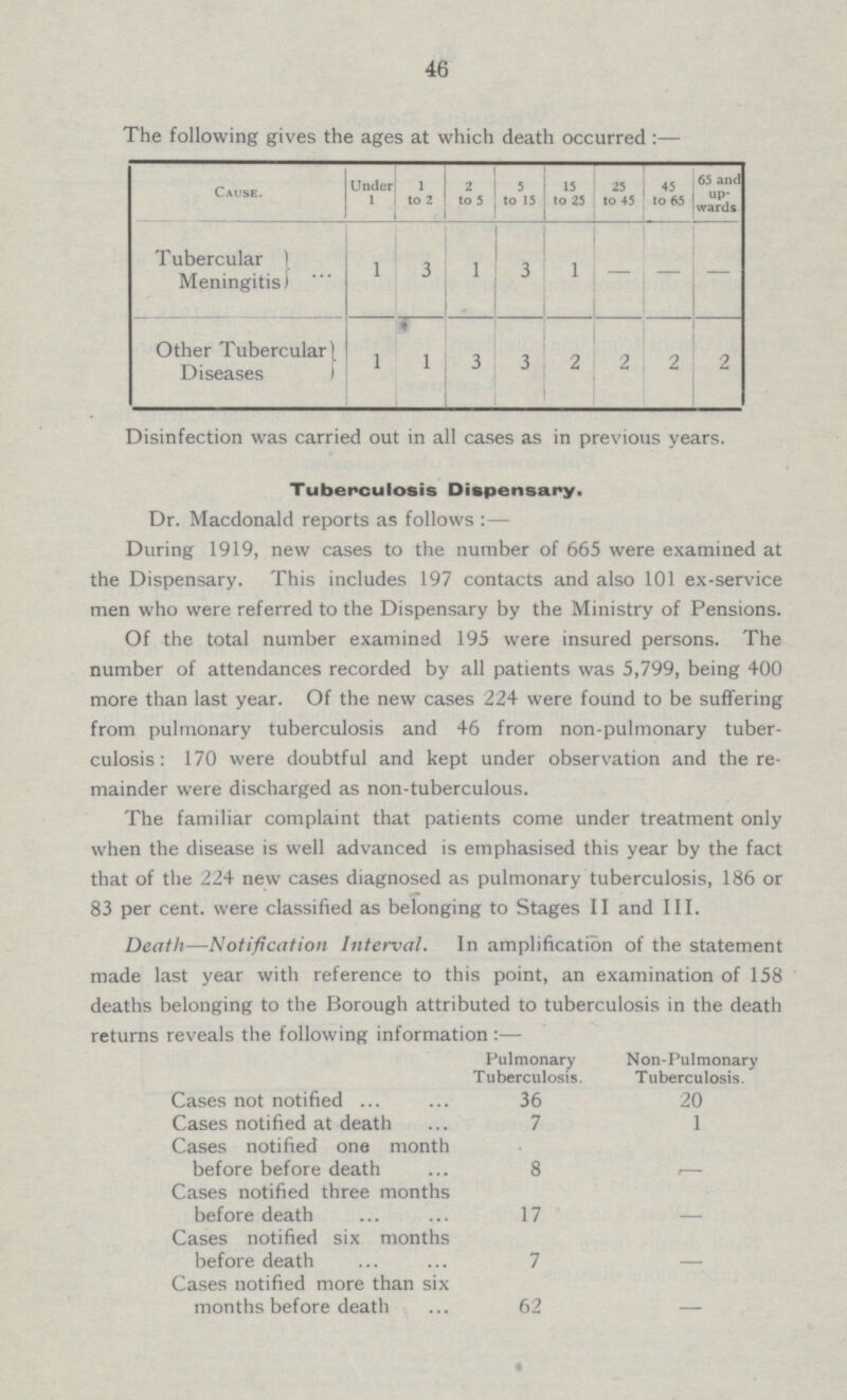 46 The following gives the ages at which death occurred: — 1 to 2 2 to 5 5 to 15 65 and UP wards. Under 1 15 to 25 25 to 45 45 to 65 Cause. 1 3 3 Tubercular Meningitis 1 1 - - - 1 1 3 2 Other Tubercular Diseases 2 3 1 2 Disinfection was carried out in all cases as in previous years. Tuberculosis Dispensary. Dr. Macdonald reports as follows : — During 1919, new cases to the number of 665 were examined at the Dispensary. This includes 197 contacts and also 101 ex-service men who were referred to the Dispensary by the Ministry of Pensions. Of the total number examined 195 were insured persons. The number of attendances recorded by all patients was 5,799, being 400 more than last year. Of the new cases 224 were found to be suffering from pulmonary tuberculosis and 46 from non-pulmonary tuber culosis: 170 were doubtful and kept under observation and the re mainder were discharged as non-tuberculous. The familiar complaint that patients come under treatment only when the disease is well advanced is emphasised this year by the fact that of the 224 new cases diagnosed as pulmonary tuberculosis, 186 or 83 per cent, were classified as belonging to Stages II and III. Death — Notification Interval. In amplification of the statement made last year with reference to this point, an examination of 158 deaths belonging to the Borough attributed to tuberculosis in the death returns reveals the following information :— Pulmonary Non-Pumonary Tuberculosis. Tuberculosis. Cause not notified 36 20 Cause notified at death 7 1 Cases notified one month Cases notified three months before death 17 Cases notified six months before death 7 Cases notified more than six months before death 62