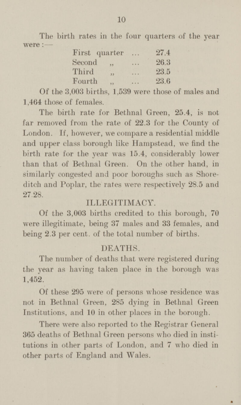 The birth rates in the four quarters of the year were: — First quarter 27.4 Second „ 26.3 Third „ 23.5 Fourth „ 23.6 Of the 3,003 births, 1,539 were those of males and 1,464 those of females. The birth rate for Bethnal Green, 25.4, is not far removed from the rate of 22.3 for the County of London. If, however, we compare a residential middle and upper class borough like Hampstead, we find the birth rate for the year was 15.4, considerably lower than that of Bethnal Green. On the other hand, in similarly congested and poor boroughs such as Shore ditch and Poplar, the rates were respectively 28.5 and 27.28. ILLEGITIMACY. Of the 3,003 births credited to this borough, 70 were illegitimate, being 37 males and 33 females, and being 2.3 per cent. of the total number of births. DEATHS. The number of deaths that were registered during the year as having taken place in the borough was 1,452. Of these 295 were of persons whose residence was not in Bethnal Green, 285 dying in Bethnal Green Institutions, and 10 in other places in the borough. There were also reported to the Registrar General 365 deaths of Bethnal Green persons who died in insti tutions in other parts of London, and 7 who died in other parts of England and Wales.