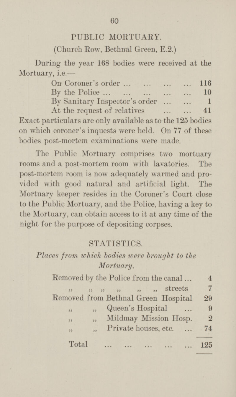 60 PUBLIC MORTUARY. (Church Row, Bethnal Green, E.2.) During the year 168 bodies were received at the Mortuary, i.e.— On Coroner's order 116 By the Police 10 By Sanitary Inspector's order 1 At the request of relatives 41 Exact particulars are only available as to the 125 bodies on which coroner's inquests were held. On 77 of these bodies post-mortem examinations were made. The Public Mortuary comprises two mortuary rooms and a post-mortem room with lavatories. The post-mortem room is now adequately warmed and pro vided with good natural and artificial light. The Mortuary keeper resides in the Coroner's Court close to the Public Mortuary, and the Police, having a key to the Mortuary, can obtain access to it at any time of the night for the purpose of depositing corpses. STATISTICS. Places from, which bodies were brought to the Mortuary. Removed by the Police from the canal 4 „ „ „ „ „ „ Streets 7 Removed from Bethnal Green Hospital 29 „ „ Queen's Hospital 9 „ „ Mildmay Mission Hosp. 2 „ „ Private houses, etc. 74 Total 125