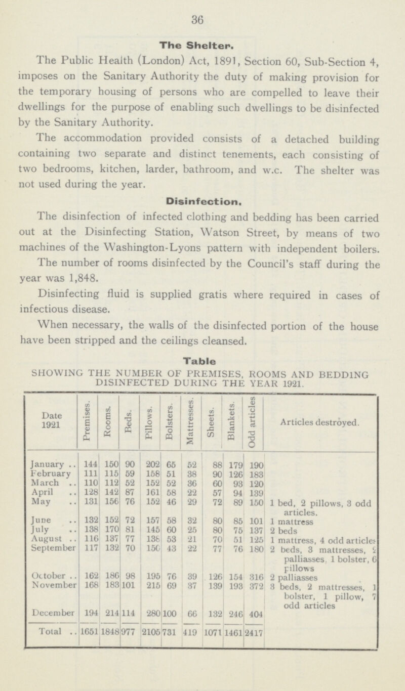 36 The Shelter. The Public Health (London) Act, 1891, Section 60, Sub-Section 4, imposes on the Sanitary Authority the duty of making provision for the temporary housing of persons who are compelled to leave their dwellings for the purpose of enabling such dwellings to be disinfected by the Sanitary Authority. The accommodation provided consists of a detached building containing two separate and distinct tenements, each consisting of two bedrooms, kitchen, larder, bathroom, and w.c. The shelter was not used during the year. Disinfection. The disinfection of infected clothing and bedding has been carried out at the Disinfecting Station, Watson Street, by means of two machines of the Washington-Lyons pattern with independent boilers. The number of rooms disinfected by the Council's staff during the year was 1,848. Disinfecting fluid is supplied gratis where required in cases of infectious disease. When necessary, the walls of the disinfected portion of the house have been stripped and the ceilings cleansed. Table SHOWING THE NUMBER OF PREMISES, ROOMS AND BEDDING DISINFECTED DURING THE YEAR 1921. Date 1921 Premises. Rooms. Beds. Pillows. Bolsters. Mattresses. Sheets. Blankets. Odd articles Articles destroyed. January 144 150 90 202 65 52 88 179 190 February 111 115 59 158 51 38 90 126 183 March 110 112 52 152 52 36 60 93 120 April 128 142 87 161 58 22 57 94 139 May 131 156 76 152 46 29 72 89 150 1 bed, 2 pillows, 3 odd articles. June 132 152 72 157 58 32 80 85 101 1 mattress July 138 170 81 145 60 25 80 75 137 2 beds August 116 137 77 138 53 21 70 51 125 1 mattress, 4 odd articles September 117 132 70 150 43 22 77 76 180 2 beds, 3 mattresses, 2 palliasses, 1 bolster, 6 pillows October 162 186 98 195 76 39 126 154 316 2 palliasses November 168 183 101 215 69 37 139 193 372 3 beds, 2 mattresses, 1 bolster, 1 pillow, 7 odd articles December 194 214 114 280 100 66 132 246 404 Total 1651 1848 977 2105 731 419 1071 1461 2417