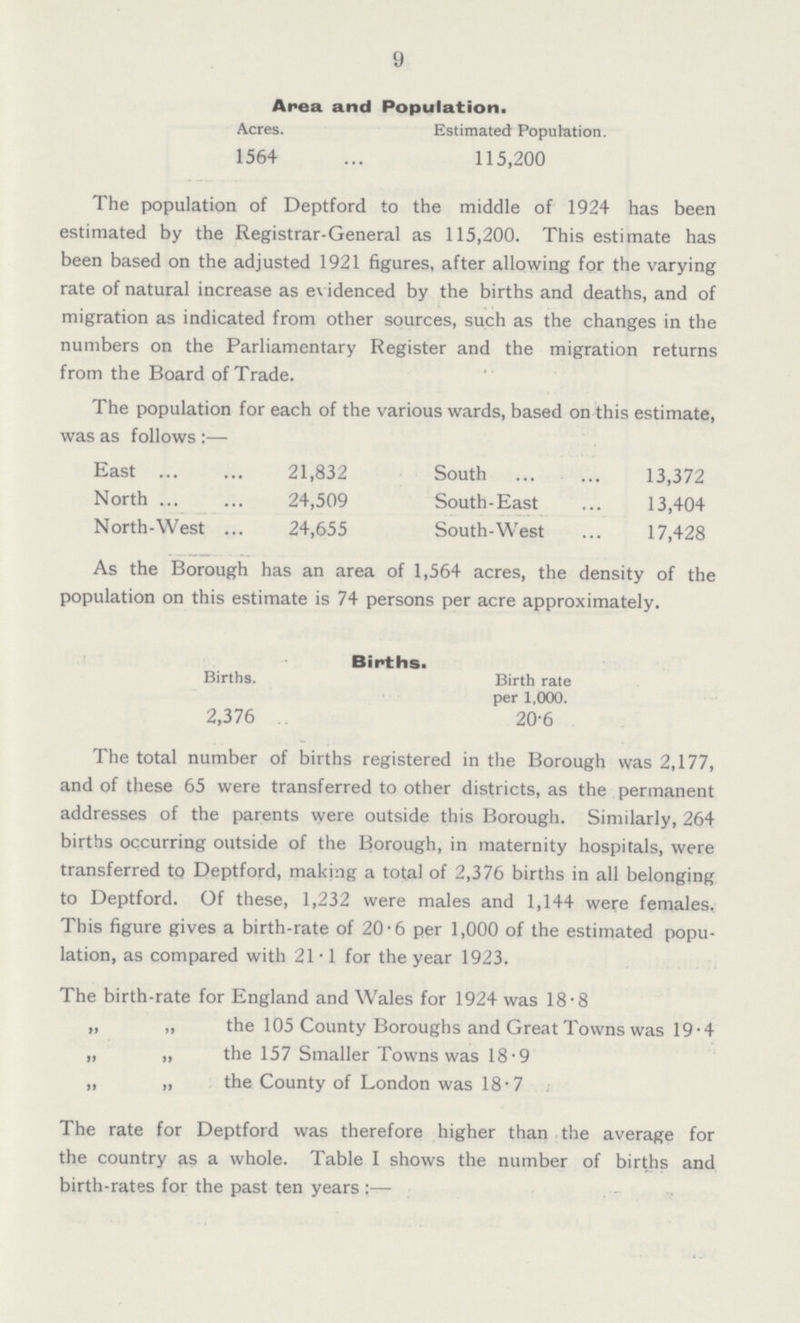 9 Area and Population. Acres. Estimated Population. 1564 115,200 The population of Deptford to the middle of 1924 has been estimated by the Registrar-General as 115,200. This estimate has been based on the adjusted 1921 figures, after allowing for the varying rate of natural increase as evidenced by the births and deaths, and of migration as indicated from other sources, such as the changes in the numbers on the Parliamentary Register and the migration returns from the Board of Trade. The population for each of the various wards, based on this estimate, was as follows:— East 21,832 South 13,372 North 24,509 South-East 13,404 North-West 24,655 South-West 17,428 As the Borough has an area of 1,564 acres, the density of the population on this estimate is 74 persons per acre approximately. Births- Births. Birth rate per 1,000. 2,376 20.6 The total number of births registered in the Borough was 2,177, and of these 65 were transferred to other districts, as the permanent addresses of the parents were outside this Borough. Similarly, 264 births occurring outside of the Borough, in maternity hospitals, were transferred to Deptford, making a total of 2,376 births in all belonging to Deptford. Of these, 1,232 were males and 1,144 were females. This figure gives a birth-rate of 20.6 per 1,000 of the estimated popu lation, as compared with 21.1 for the year 1923. The birth-rate for England and Wales for 1924 was 18.8 „ „ the 105 County Boroughs and Great Towns was 19.4 „ ,, the 157 Smaller Towns was 18.9 „ „ the County of London was 18.7 The rate for Deptford was therefore higher than the average for the country as a whole. Table I shows the number of births and birth-rates for the past ten years:—