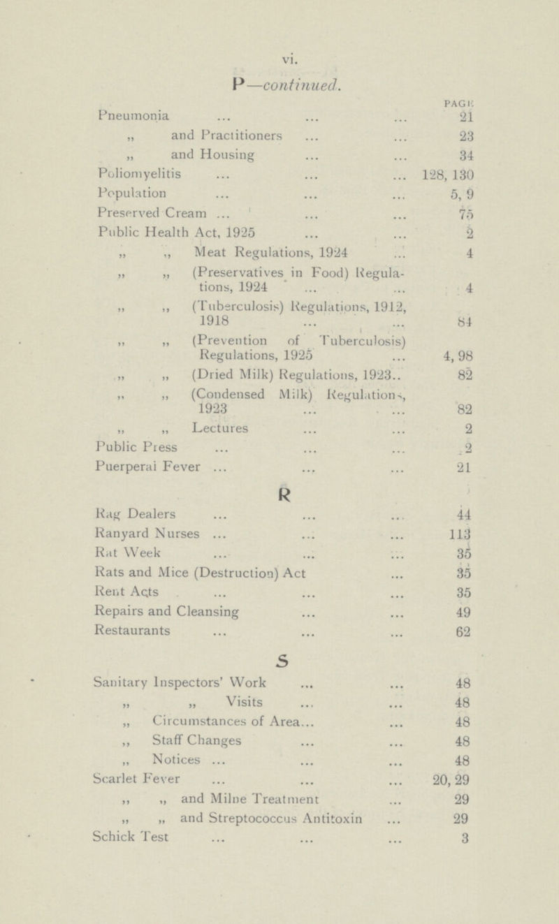 vi. P—continued. PAGE Pneumonia 21 „ and Practitioners 23 „ and Housing 34 Poliomyelitis 128, 130 Population 5, 9 Preserved Cream 75 Public Health Act, 1925 2 „ ,, Meat Regulations, 1924 4 „ „ (Preservatives in Food) Regula tions, 1924 4 „ ,, (Tuberculosis) Regulations, 1912, 1918 84 „ „ (Prevention of Tuberculosis) Regulations, 1925 4,98 „ „ (Dried Milk) Regulations, 1923 82 „ ,, (Condensed Milk) Regulations, 1923 82 „ „ Lectures 2 Public Press 2 Puerperal Fever 21 R Rag Dealers 44 Ranyard Nurses 113 R;it Week 35 Rats and Mice (Destruction) Act 35 Rent Aqts 35 Repairs and Cleansing 49 Restaurants 62 5 Sanitary Inspectors' Work 48 „ „ Visits 48 „ Circumstances of Area 48 ,, Staff Changes 48 „ Notices 48 Scarlet Fever 20,29 ,, „ and Milne Treatment 29 „ „ and Streptococcus Antitoxin 29 Schick Test 3