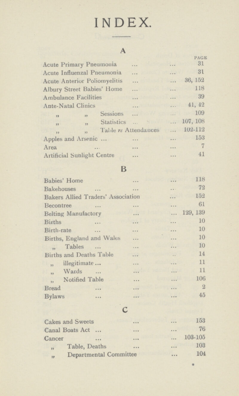 INDEX. A PAGE Acute Primary Pneumonia 31 Acute Influenzal Pneumonia 31 Acute Anterior Poliomyelitis 36, 152 Albury Street Babies' Home 118 Ambulance Facilities 39 Ante-Natal Clinics 41, 42 „ „ Sessions 109 „ „ Statistics 107, 108 „ „ TaMe re Attendances 102-112 Apples and Arsenic 153 Area 7 Artificial Sunlight Centre 41 B Babies' Home 118 Bakehouses 72 Bakers Allied Traders' Association 152 Becontree 61 Belting Manufactory 129, 139 Births 10 Birth-rate 10 Births, England and Wales 10 „ Tables 10 Births and Deaths Table 14 „ illegitimate 11 „ Wards 11 „ Notified Table 106 Bread 2 Bylaws 45 c Cakes and Sweets 153 Canal Boats Act 76 Cancer 103-105 „ Table, Deaths 103 „ Departmental Committee 104 •