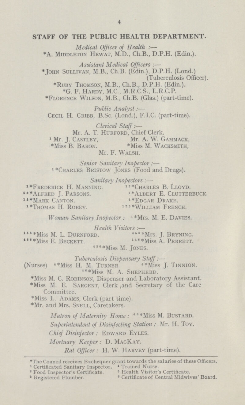 4 STAFF OF THE PUBLIC HEALTH DEPARTMENT. Medical Officer of Health:— *A. Middleton Hewat, M.D., Ch.B., D.P.H. (Edin.). Assistant Medical Officers:— *John Sullivan, M.B., Ch.B. (Edin.), D.P.H. (Lond.) (Tuberculosis Officer). *Ruby Thomson, M.B., Ch.B., D.P.H. (Edin.). *G. F. Hardy, M.C., M.R.C.S., L.R.C.P. *Florence Wilson, M.B., Ch.B. (Glas.) (part-time). Public Analyst:— Cecil H. Cribb, B.Sc. (Lond.), F.I.C. (part-time). Clerical Staff:— Mr. A. T. Hurford. Chief Clerk. 1 Mr. J. Castley, *Miss B. Baron. Mr. A. W. Gammack, *Miss M. Wacksmith, Mr. F. Walsh. Senior Sanitary Inspector:— 1 *Charles Bristow Jones (Food and Drugs). Sanitarv Inspectors:— 1 *Frederick H. Manning. 13 *Alfred J. Parsons. 12 * Mark Canton. 1 *Thomas H. Robey. 12 *Charles B. Lloyd. 1 *Albert E. Clutterbuck. 1 *Edgar Drake. 123 * Willi am French. Woman Sanitary Inspector: 1 *Mrs. M. E. Davies. Health Visitors:— 156 *Miss M. L. Durnford. 456 *Mrs. J. Bryning. 456 *Miss E. Beckett. 156 *Miss A. Perrett. 456 *Miss M. Jones. Tuberculosis Dispensary Staff:— (Nurses) 4*Miss H. M. Turner. 4 *Miss J. Tinnion. 46 *Miss M. A. Shepherd. *Miss M. C. Robinson, Dispenser and Laboratory Assistant. *Miss M. E. Sargent, Clerk ,and Secretary of the Care Committee. *Miss L. Adams, Clerk (part time). *Mr. and Mrs. Snell, Caretakers. Matron of Maternity Home: 46 *Miss M. Bustard. Superintendent of Disinfecting Station: Mr. H. Toy. Chief Disinfector: Edward Eyles. Mortuary Keeper : D. MacKay. Rat Officer : H. W. Harvey (part-time). *The Council receives Exchequer grant towards the salaries of these Officers. 1 Certificated Sanitary Inspector. 4 Trained Nurse. 2 Food Inspector's Certificate. 5 Health Visitor's Certificate. 3 Registered Plumber. 6 Certificate of Central Midwives' Board.