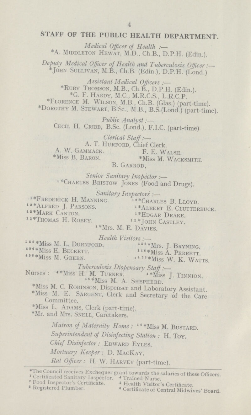 4 STAFF OF THE PUBLIC HEALTH DEPARTMENT. Medical Officer of Health :— *A. Middleton Hewat, M.D., Ch.B., D.P.H. (Edin.). Deputy Medical Officer of Health and Tuberculosis Officer:— * John Sullivan, M.B., Ch.B. (Edin.), D.P.H. (Lond.) A ssistant Medical Officers :— *Ruby Thomson, M.B., Ch.B., D.P.H. (Edin.). G. F. Hardy, M.C., M.R.C.S., L.R.C.P. Florence M. Wilson, M.B., Ch.B. (Glas.) (part-time). *Dorothy M. Stewart, B.Sc., M.B., B.S.(Lond.) (part-time). Public Analyst:— Cecil H. Cribb, B.Sc. (Lond.), F.I.C. (part-time). Clerical Staff:— A. T. Hurford, Chief Clerk. A. W. Gammack. F. E. Walsh. Miss B. Baron. Miss M. Wacksmith. B. Garrod, Senior Sanitary Inspector:— 1 *Charles Bristow Jones (Food and Drugs). Sanitary Inspectors:— 1*Frederick H. Manning. 12*Charles B. Lloyd. 13*Alfred J. Parsons. 1*Albert E. Clutterbuck. 12*Mark Canton. 1*Edgar Drake. 12 *Thomas H. Robey. 12 *John Castley. 1*Mrs. M. E. Davies. Health Visitors:— 16 6 *Miss M. L. Durnford. 4 6 6 *Mrs. J. Bryning. 456* Miss E. Beckett. 1 4 6*Miss A. Perrett. 456*Miss M. Green. 1,58*Miss W. K. Watts. Tuberculosis Dispensary Staff:— Nurses : 4*Miss H. M. Turner. 4*Miss J. Tinnion. 4 6 *Miss M. A. Shepherd. *Miss M. C. Robinson, Dispenser and Laboratory Assistant. *Miss M. E. Sargent, Clerk and Secretary of the Care Committee. *Miss L. Adams, Clerk (part-time). *Mr. and Mrs. Snell, Caretakers. Matron of Maternity Home : 4 6 *Miss M. Bustard. Superintendent of Disinfecting Station : H. Toy. Chief Disinfector: Edward Eyles. Mortuary Keeper: D. MacKay. Rat Officer: H. W. Harvey (part-time). *The Council receives Exchequer grant towards the salaries of these Officers. 1 Certificated Sanitary Inspector. 1 Trained Nurse. 2 Food Inspector's Certificate. 6 Health Visitor's Certificate. * Registered Plumber. 6 Certificate of Central Midwives' Board.