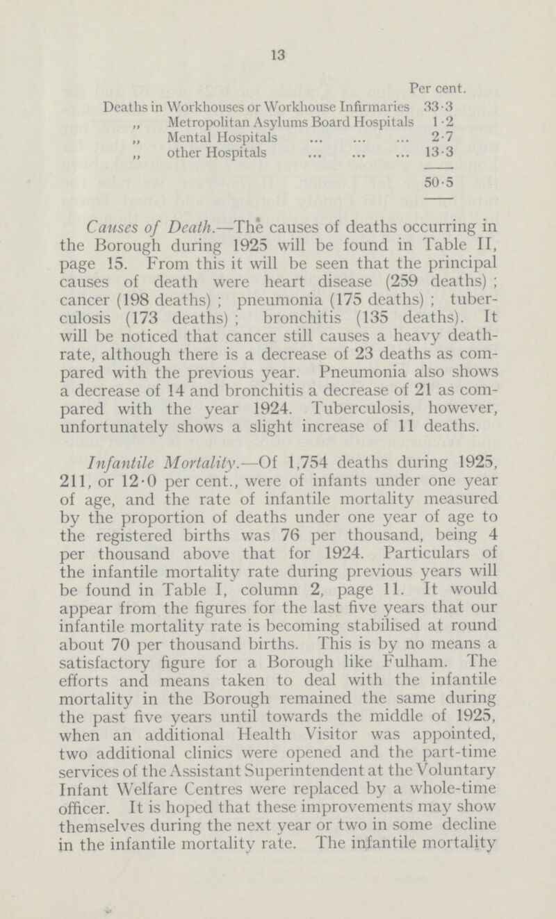 13  Per cent. Deaths in Workhouses or Workhouse Infirmaries 33.3 Metropolitan Asylums Board Hospitals 1.2 Mental Hospitals 2.7 other Hospitals 13.3 50.5 Causes of Death.—The causes of deaths occurring in the Borough during 1925 will be found in Table II, page 15. From this it will be seen that the principal causes of death were heart disease (259 deaths) ; cancer (198 deaths) ; pneumonia (175 deaths) ; tuber culosis (173 deaths) ; bronchitis (135 deaths). It will be noticed that cancer still causes a heavy death rate, although there is a decrease of 23 deaths as com pared with the previous year. Pneumonia also shows a decrease of 14 and bronchitis a decrease of 21 as com pared with the year 1924. Tuberculosis, however, unfortunately shows a slight increase of 11 deaths. Infantile Mortality.-—Of 1,754 deaths during 1925, 211, or 12-0 per cent., were of infants under one year of age, and the rate of infantile mortality measured by the proportion of deaths under one year of age to the registered births was 76 per thousand, being 4 per thousand above that for 1924. Particulars of the infantile mortality rate during previous years will be found in Table I, column 2, page 11. It would appear from the figures for the last five years that our infantile mortality rate is becoming stabilised at round about 70 per thousand births. This is by no means a satisfactory figure for a Borough like Fulham. The efforts and means taken to deal with the infantile mortality in the Borough remained the same during the past five years until towards the middle of 1925, when an additional Health Visitor was appointed, two additional clinics were opened and the part-time services of the Assistant Superintendent at the Voluntary Infant Welfare Centres were replaced by a whole-time officer. It is hoped that these improvements may show themselves during the next year or two in some decline in the infantile mortality rate. The infantile mortality