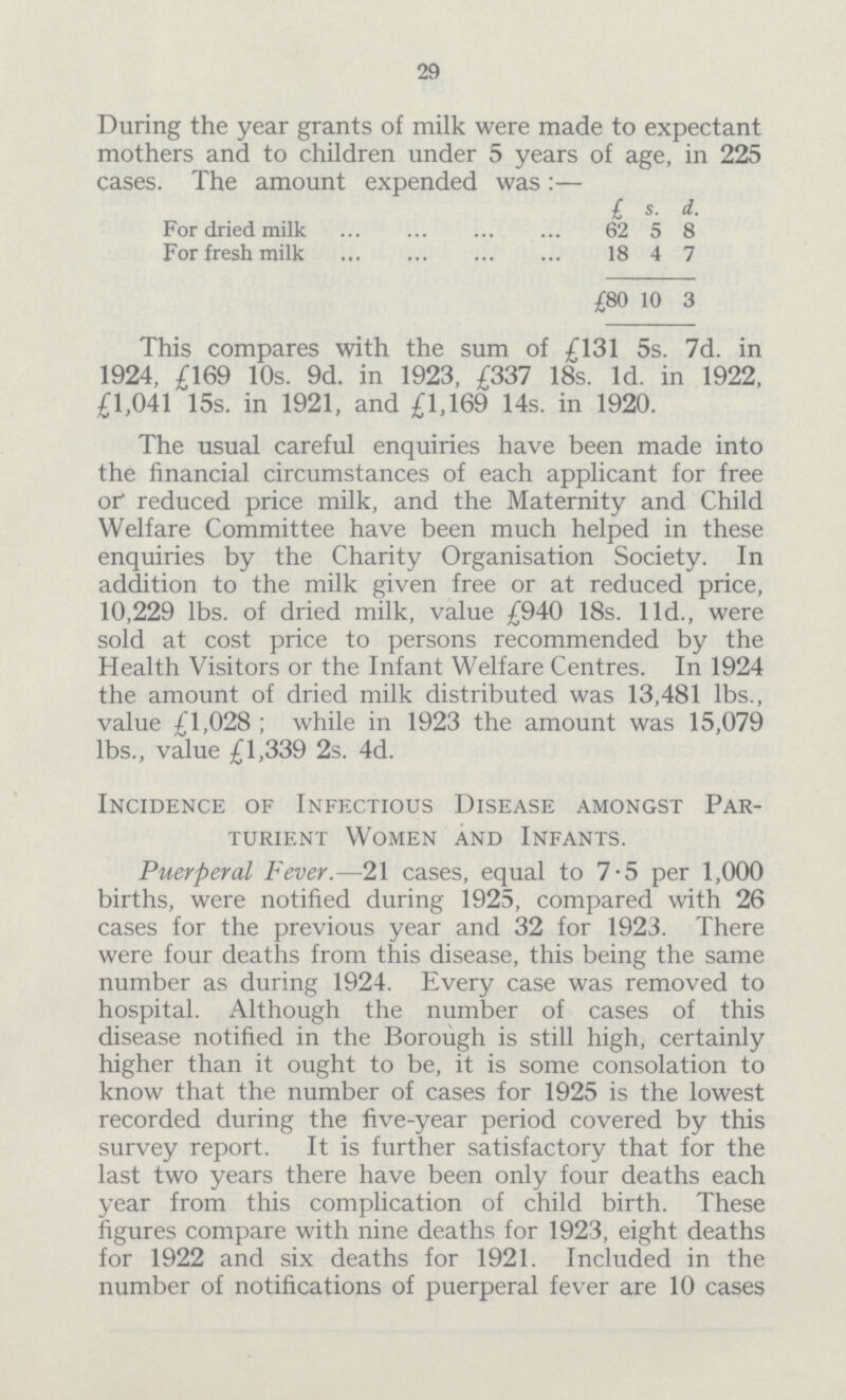 29 During the year grants of milk were made to expectant mothers and to children under 5 years of age, in 225 cases. The amount exDended was:— £ s. d. For dried milk 62 5 8 For fresh milk 18 4 7 £80 10 3 This compares with the sum of £131 5s. 7d. in 1924, £169 10s. 9d. in 1923, £337 18s. Id. in 1922, £1,041 15s. in 1921, and £1,169 14s. in 1920. The usual careful enquiries have been made into the financial circumstances of each applicant for free or reduced price milk, and the Maternity and Child Welfare Committee have been much helped in these enquiries by the Charity Organisation Society. In addition to the milk given free or at reduced price, 10,229 lbs. of dried milk, value £940 18s. lid., were sold at cost price to persons recommended by the Health Visitors or the Infant Welfare Centres. In 1924 the amount of dried milk distributed was 13,481 lbs., value £1,028 ; while in 1923 the amount was 15,079 lbs., value £1,339 2s. 4d. Incidence of Infectious Disease amongst Par turient Women and Infants. Puerperal Fever.—21 cases, equal to 7.5 per 1,000 births, were notified during 1925, compared with 26 cases for the previous year and 32 for 1923. There were four deaths from this disease, this being the same number as during 1924. Every case was removed to hospital. Although the number of cases of this disease notified in the Borough is still high, certainly higher than it ought to be, it is some consolation to know that the number of cases for 1925 is the lowest recorded during the five-year period covered by this survey report. It is further satisfactory that for the last two years there have been only four deaths each year from this complication of child birth. These figures compare with nine deaths for 1923, eight deaths for 1922 and six deaths for 1921. Included in the number of notifications of puerperal fever are 10 cases