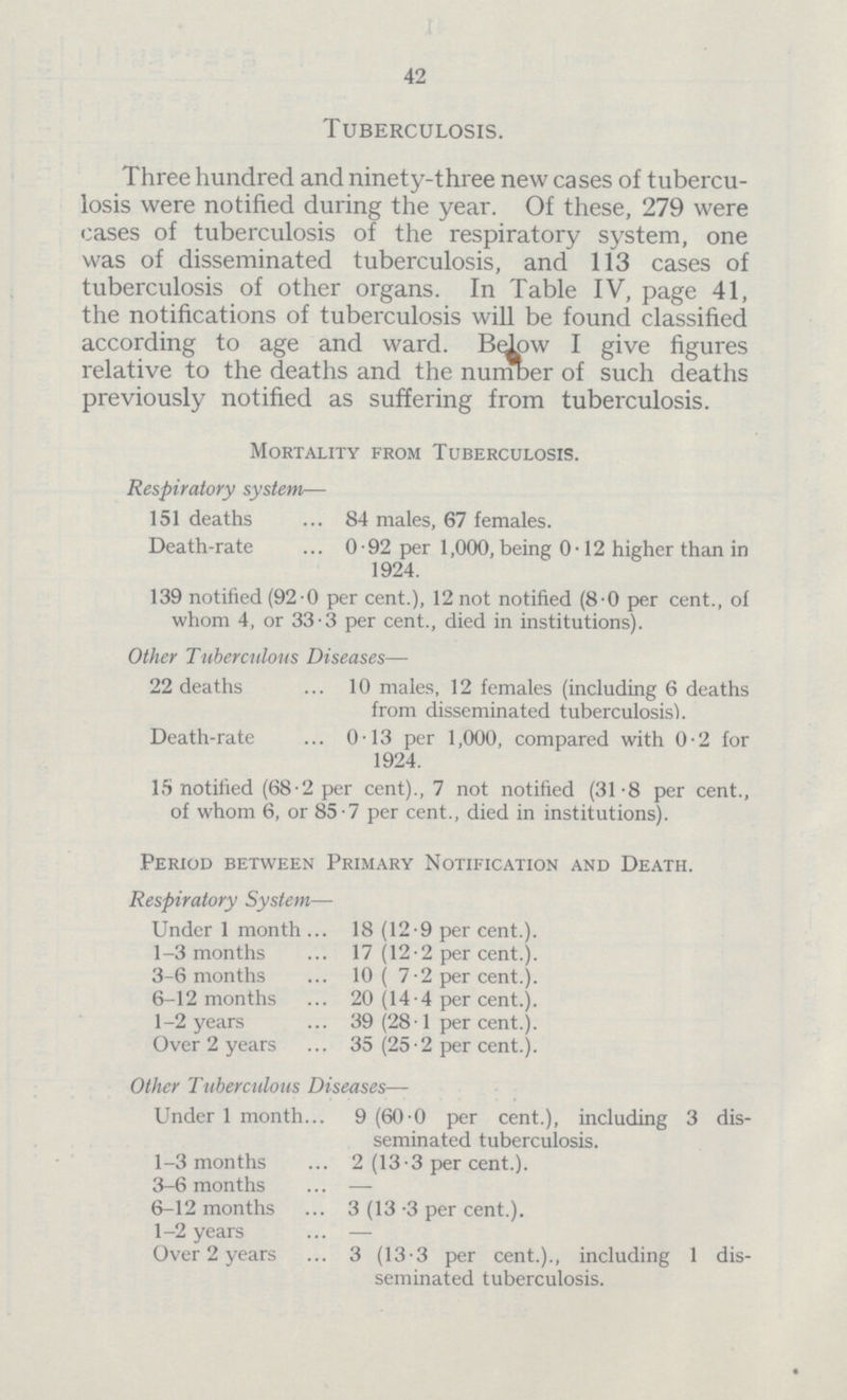 42 Tuberculosis. Three hundred and ninety-three new cases of tubercu losis were notified during the year. Of these, 279 were cases of tuberculosis of the respiratory system, one was of disseminated tuberculosis, and 113 cases of tuberculosis of other organs. In Table IV, page 41, the notifications of tuberculosis will be found classified according to age and ward. Below I give figures relative to the deaths and the number of such deaths previously notified as suffering from tuberculosis. Mortality from Tuberculosis. Respiratory system— 151 deaths 84 males, 67 females. Death-rate 0.92 per 1,000, being 0.12 higher than in 1924. 139 notified (92.0 per cent.), 12 not notified (8.0 per cent., of whom 4, or 33.3 per cent., died in institutions). Other Tuberculous Diseases— 22 deaths 10 males, 12 females (including 6 deaths from disseminated tuberculosis'). Death-rate 013 per 1,000, compared with 0.2 for 1924. 15 notified (68.2 per cent)., 7 not notified (31.8 per cent., of whom 6, or 85.7 per cent., died in institutions). Period between Primary Notification and Death. Respiratory System— Under 1 month 18 (12.9 per cent.). 1-3 months 17 (12.2 per cent.). 3-6 months 10 ( 7.2 per cent.). 6-12 months 20 (14.4 per cent.). 1-2 years 39 (28.1 per cent.). Over 2 years 35 (25.2 per cent.). Other Tuberculous Diseases— Under 1 month 9 (60.0 per cent.), including 3 dis seminated tuberculosis. 1-3 months 2 (13.3 per cent.). 3-6 months — 6-12 months 3 (13.3 per cent.). 1-2 years — Over 2 years 3 (13.3 per cent.)., including 1 dis seminated tuberculosis.