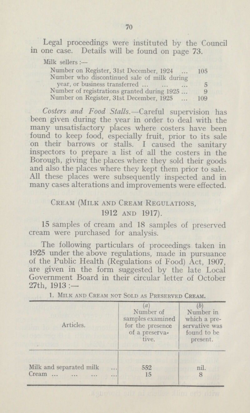 70 Legal proceedings were instituted by the Council in one case. Details will be found on page 73. Milk sellers:— Number on Register, 31st December, 1924 105 Number who discontinued sale of milk during year, or business transferred 5 Number of registrations granted during 1925 9 Number on Register, 31st December, 1925 109 Costers and Food Stalls.—Careful supervision has been given during the year in order to deal with the many unsatisfactory places where costers have been found to keep food, especially fruit, prior to its sale on their barrows or stalls. I caused the sanitary inspectors to prepare a list of all the costers in the Borough, giving the places where they sold their goods and also the places where they kept them prior to sale. All these places were subsequently inspected and in many cases alterations and improvements were effected. Cream (Milk and Cream Regulations, 1912 and 1917). 15 samples of cream and 18 samples of preserved cream were purchased for analysis. The following particulars of proceedings taken in 1925 under the above regulations, made in pursuance of the Public Health (Regulations of Food) Act, 1907, are given in the form suggested by the late Local Government Board in their circular letter of October 27th, 1913 1. Milk and Cream not Sold as Preserved Cream. Articles. (a) Number of samples examined for the presence of a preserva tive. (b) Number in which a pre servative was found to be present. Milk and separated milk 552 nil. Cream 15 8