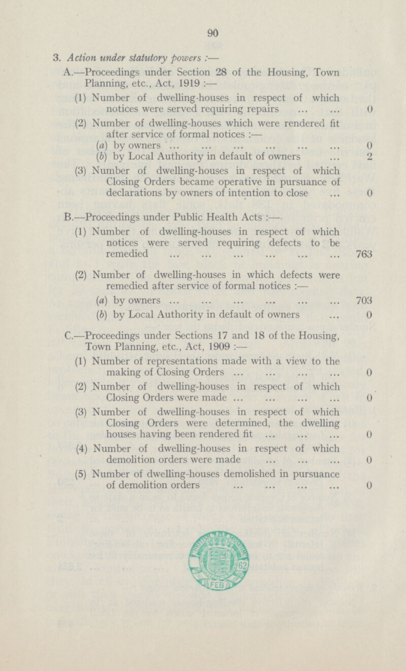 90 3. Action under statutory powers :— A.—Proceedings under Section 28 of the Housing, Town Planning, etc., Act, 1919 :— (1) Number of dwelling-houses in respect of which notices were served requiring repairs 0 (2) Number of dwelling-houses which were rendered fit after service of formal notices :— (a) by owners 0 (b) by Local Authority in default of owners 2 (3) Number of dwelling-houses in respect of which Closing Orders became operative in pursuance of declarations by owners of intention to close 0 B.—Proceedings under Public Health Acts :—- (1) Number of dwelling-houses in respect of which notices were served requiring defects to be remedied 763 (2) Number of dwelling-houses in which defects were remedied after service of formal notices :— (a) by owners 703 (b) by Local Authority in default of owners ... 0 C.—Proceedings under Sections 17 and 18 of the Housing, Town Planning, etc., Act, 1909 :— (1) Number of representations made with a view to the making of Closing Orders 0 (2) Number of dwelling-houses in respect of which Closing Orders were made 0 (3) Number of dwelling-houses in respect of which Closing Orders were determined, the dwelling houses having been rendered fit 0 (4) Number of dwelling-houses in respect of which demolition orders were made 0 (5) Number of dwelling-houses demolished in pursuance of demolition orders 0