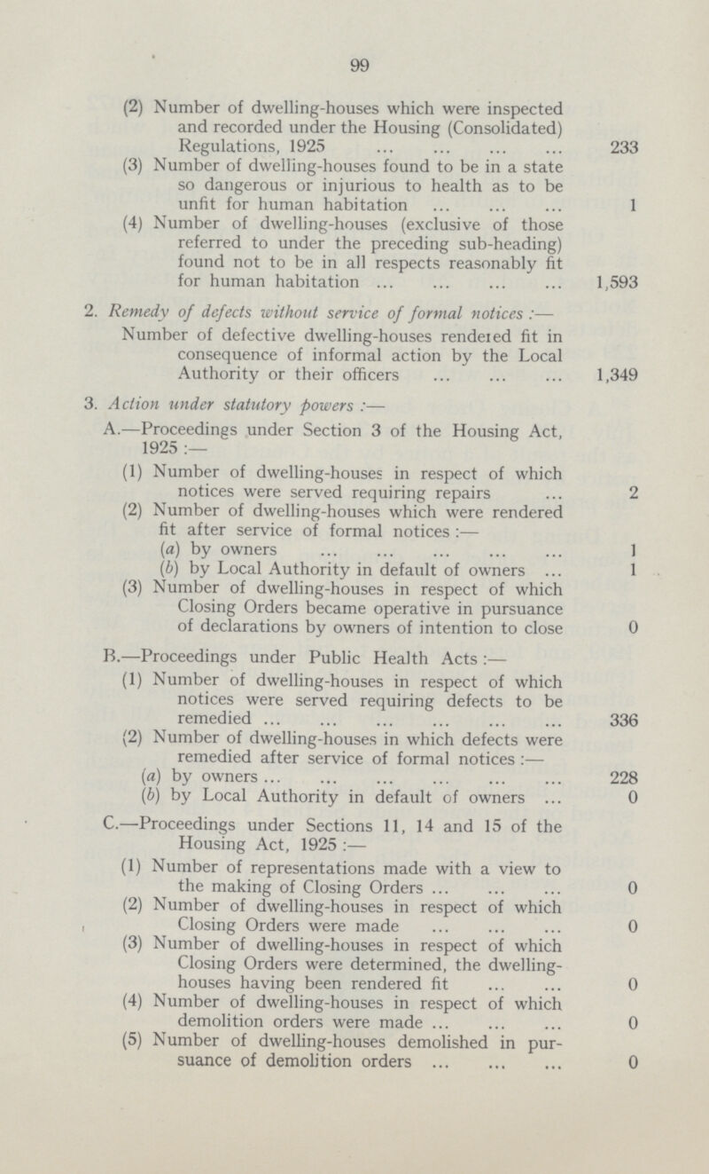 99 (2) Number of dwelling-houses which were inspected and recorded under the Housing (Consolidated) Regulations, 1925 233 (3) Number of dwelling-houses found to be in a state so dangerous or injurious to health as to be unfit for human habitation 1 (4) Number of dwelling-houses (exclusive of those referred to under the preceding sub-heading) found not to be in all respects reasonably fit for human habitation 1,593 2. Remedy of defects without service of formal notices :— Number of defective dwelling-houses rendered fit in consequence of informal action by the Local Authority or their officers 1,349 3. Action under statutory powers :— A.—Proceedings under Section 3 of the Housing Act, 1925 :— (1) Number of dwelling-houses in respect of which notices were served requiring repairs 2 (2) Number of dwelling-houses which were rendered fit after service of formal notices :— (a) by owners 1 (b) by Local Authority in default of owners 1 (3) Number of dwelling-houses in respect of which Closing Orders became operative in pursuance of declarations by owners of intention to close 0 B.—Proceedings under Public Health Acts :— (1) Number of dwelling-houses in respect of which notices were served requiring defects to be remedied 336 (2) Number of dwelling-houses in which defects were remedied after service of formal notices :— (a) by owners 228 (b) by Local Authority in default of owners 0 C.—Proceedings under Sections 11, 14 and 15 of the Housing Act, 1925 :— (1) Number of representations made with a view to the making of Closing Orders 0 (2) Number of dwelling-houses in respect of which , Closing Orders were made 0 (3) Number of dwelling-houses in respect of which Closing Orders were determined, the dwelling houses having been rendered fit 0 (4) Number of dwelling-houses in respect of which demolition orders were made 0 (5) Number of dwelling-houses demolished in pur¬ suance of demolition orders 0