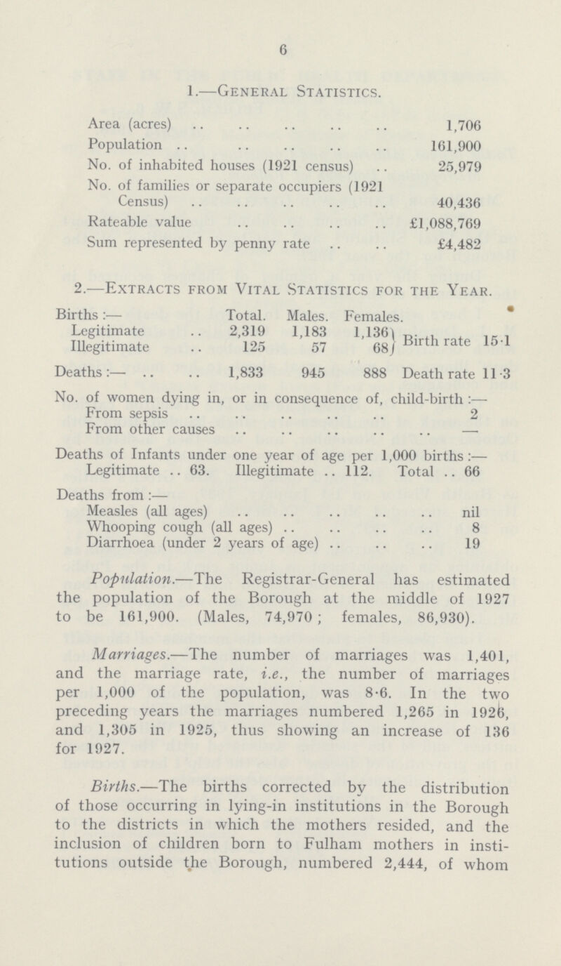 6 1.—General Statistics. Area (acres) 1,706 Population 161,900 No. of inhabited houses (1921 census) 25,979 No. of families or separate occupiers (1921 Census) 40,436 Rateable value £1,088,769 Sum represented by penny rate £4,482 2.—Extracts from Vital Statistics for the Year. Births:— Total. Males. Females. Legitimate 2,319 1,183 1,136 Birth rate 15.1 Illegitimate 125 57 68 Deaths:— 1,833 945 888 Death rate 1 11.3 No. of women dying in, or in consequence of, child-birth :— From sepsis 2 From other causes Deaths of Infants under one year of age per 1,000 births:— Legitimate 63. Illegitimate 112. Total 66 Deaths from:— Measles (all ages) nil Whooping cough (all ages) 8 Diarrhoea (under 2 years of age) 19 Population.—The Registrar-General has estimated the population of the Borough at the middle of 1927 to be 161,900. (Males, 74,970; females, 86,930). Marriages.—The number of marriages was 1,401, and the marriage rate, i.e., the number of marriages per 1,000 of the population, was 8.6. In the two preceding years the marriages numbered 1,265 in 1926, and 1,305 in 1925, thus showing an increase of 136 for 1927. Births.—The births corrected by the distribution of those occurring in lying-in institutions in the Borough to the districts in which the mothers resided, and the inclusion of children born to Fulham mothers in insti tutions outside the Borough, numbered 2,444, of whom