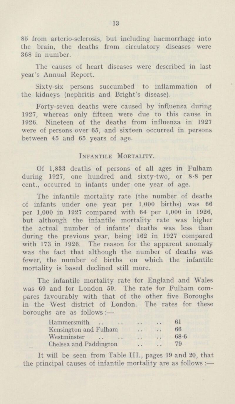 13 85 from arterio-sclerosis, but including haemorrhage into the brain, the deaths from circulatory diseases were 368 in number. The causes of heart diseases were described in last year's Annual Report. Sixty-six persons succumbed to inflammation of the kidneys (nephritis and Bright's disease). Forty-seven deaths were caused by influenza during 1927, whereas only fifteen were due to this cause in 1926. Nineteen of the deaths from influenza in 1927 were of persons over 65, and sixteen occurred in persons between 45 and 65 years of age. Infantile Mortality. Of 1,833 deaths of persons of all ages in Fulham during 1927, one hundred and sixty-two, or 8.8 per cent., occurred in infants under one year of age. The infantile mortality rate (the number of deaths of infants under one year per 1,000 births) was 66 per 1,000 in 1927 compared with 64 per 1,000 in 1926, but although the infantile mortality rate was higher the actual number of infants' deaths was less than during the previous year, being 162 in 1927 compared with 173 in 1926. The reason for the apparent anomaly was the fact that although the number of deaths was fewer, the number of births on which the infantile mortality is based declined still more. The infantile mortality rate for England and Wales was 69 and for London 59. The rate for Fulham com pares favourably with that of the other five Boroughs in the West district of London. The rates for these boroughs are as follows :— Hammersmith 61 Kensington and Fulham 66 Westminster 68.6 Chelsea and Paddington 79 It will be seen from Table III., pages 19 and 20, that the principal causes of infantile mortality are as follows :—