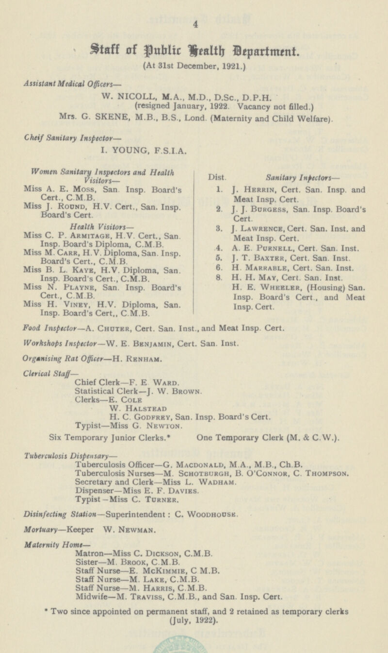 4 Staff of public Health Department. (At 31st December, 1921.) Assistant Medical Officers— W. NICOLL, M.A., M.D., D.Sc., D.P.H. (resigned January, 1922. Vacancy not filled.) Mrs. G. SKENE, M.B., B.S., Lond. (Maternity and Child Welfare). Cheif Sanitary Inspector— I. YOUNG, F.S.I.A. Women Sanitary Inspectors and Health Visitors— Miss A. E. Moss, San. Insp. Board's Cert., C.M.B. Miss J. Round, H.V. Cert., San. Insp. Board's Cert. Health Visitors— Miss C. P. Armitage, H.V. Cert., San. Insp. Board's Diploma, C.M.B. Miss M. Carr, H.V. Diploma, San. Insp. Board's Cert., C.M.B. Miss B. L. Kaye, H.V. Diploma, San. Insp. Board's Cert., C.M.B. Miss N. Playne, San. Insp. Board's Cert., C.M.B Miss H. Viney, H.V. Diploma, San. Insp. Board's Cert,, C.M.B. Dist. Sanitary Inpectors— 1. J. Herrin, Cert. San. Insp. and Meat Insp. Cert. 2. J. J. Burgess, San. Insp. Board's Cert. 3. J. Lawrence, Cert. San. Inst, and Meat Insp. Cert. 4. A. E. Purnell, Cert. San. Inst. 5. J. T. Baxter, Cert. San. Inst. 6. H Marrable, Cert. San. Inst. 8. H. H. May, Cert. San. Inst. H. E. Wheeler, (Housing) San. Insp. Board's Cert., and Meat Insp. Cert. Food Inspector—A. Chutrr, Cert. San. Inst., and Meat Insp. Cert. Workshops Inspector—W. E. Benjamin, Cert. San. Inst. Orgeinising Rat Officer—H. Renham. Clerical Staff— Chief Clerk—F. E Ward. Statistical Clerk—J. W. Brown. Clerks—E. Cole W. Halstead H. C. Godfrey, San. Insp. Board's Cert. Typist—Miss G. Newton. Six Temporary Junior Clerks.* One Temporary Clerk (M. & C.W.). Tuberculosis Dispensary— Tuberculosis Officer—G. Macdonald, M A., M B., Ch.B. Tuberculosis Nurses—M. Schotburgh, B. O'Connor, C. Thompson. Secretary and Clerk—Miss L. Wadham. Dispenser—Miss E. F. Davies. Typist—Miss C. Turner. Disinfecting Station—Superintendent: C. Woodhouse. Mortuary—Keeper W. Newman. Maternity Home— Matron—Miss C. Dickson, C.M.B. Sister—M. Brook, C.M.B. Staff Nurse—e. McKimmie, C M.B. Staff Nurse—M. Lake, C.M.B. Staff Nurse—M. Harris, C.M.B. Midwife—M. Traviss, C.M.B., and San. Insp. Cert. * Two since appointed on permanent staff, and 2 retained as temporary clerks (July, 1922).