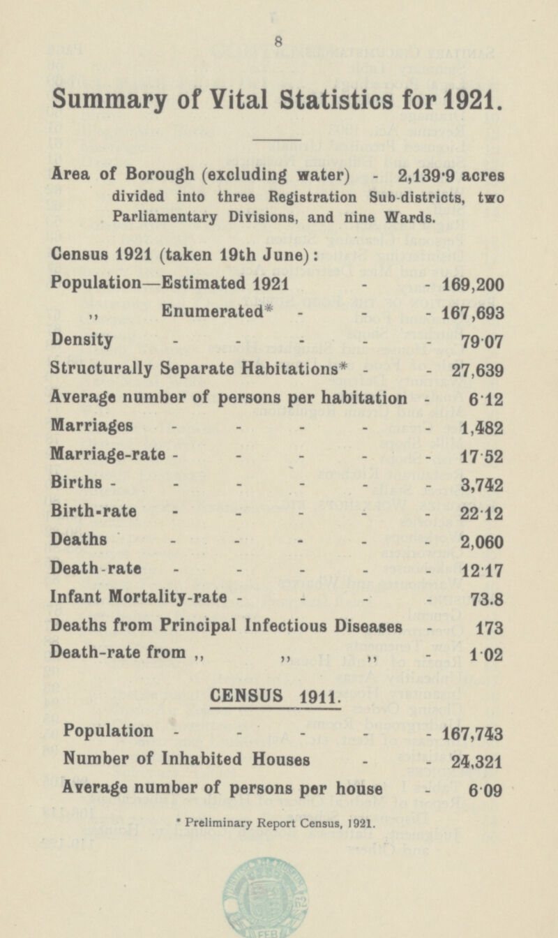 8 Summary of Vital Statistics for 1921. Area of Borough (excluding water) - 2,139'9 acres divided into three Registration Sub districts, two Parliamentary Divisions, and nine Wards. Census 1921 (taken 19th June): Population—Estimated 1921 169,200 ,, Enumerated* 167,693 Density79.07 Structurally Separate Habitations* 27,639 Average number of persons per habitation 6.12 Marriages1,482 Marriage-rate 17.52 Births 3,742 Birth-rate 22.12 Deaths 2,060 Death rate 12.17 Infant Mortality-rate 73.8 Deaths from Principal Infectious Diseases 173 Death-rate from ,, „ ,, 1.02 CENSUS 1911. Population167,743 Number of Inhabited Houses 24,321 Average number of persons per house 6.09 * Preliminary Report Census, 1921.