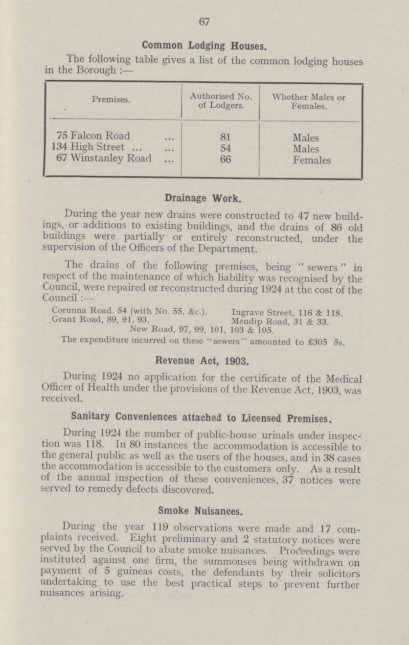 67 Common Lodging Houses. The following table gives a list of the common lodging houses in the Borough:— Premises. Authorised No. of Lodgers. Whether Males or Females. 75 Falcon Road 81 Males 134 High Street 54 Males 67 Winstanley Road 66 Females Drainage Work. During the year new drains were constructed to 47 new build ings, or additions to existing buildings, and the drains of 86 old buildings were partially or entirely reconstructed, under the supervision of the Officers of the Department. The drains of the following premises, being sewers in respect of the maintenance of which liability was recognised by the Council, were repaired or reconstructed during 1924 at the cost of the Council:— Corunna Road. 54 (with No. 55, &c.). Ingrave Street, 116 & 118. Grant Road, 89, 91, 93. Mendip Road, 31 & 33. New Road, 97, 99, 101, 103 & 105. The expenditure incurred on these sewers amounted to £305 5s. Revenue Act, 1903. During 1924 no application for the certificate of the Medical Officer of Health under the provisions of the Revenue Act, 1903, was received. Sanitary Conveniences attached to Licensed Premises. During 1924 the number of public-house urinals under inspec tion was 118. In 80 instances the accommodation is accessible to the general public as well as the users of the houses, and in 38 cases the accommodation is accessible to the customers only. As a result of the annual inspection of these conveniences, 37 notices were served to remedy defects discovered. Smoke Nuisances. During the year 119 observations were made and 17 com plaints received. Eight preliminary and 2 statutory notices were served by the Council to abate smoke nuisances. Proceedings were instituted against one firm, the summonses being withdrawn on payment of 5 guineas costs, the defendants by their solicitors undertaking to use the best practical steps to prevent further nuisances arising.