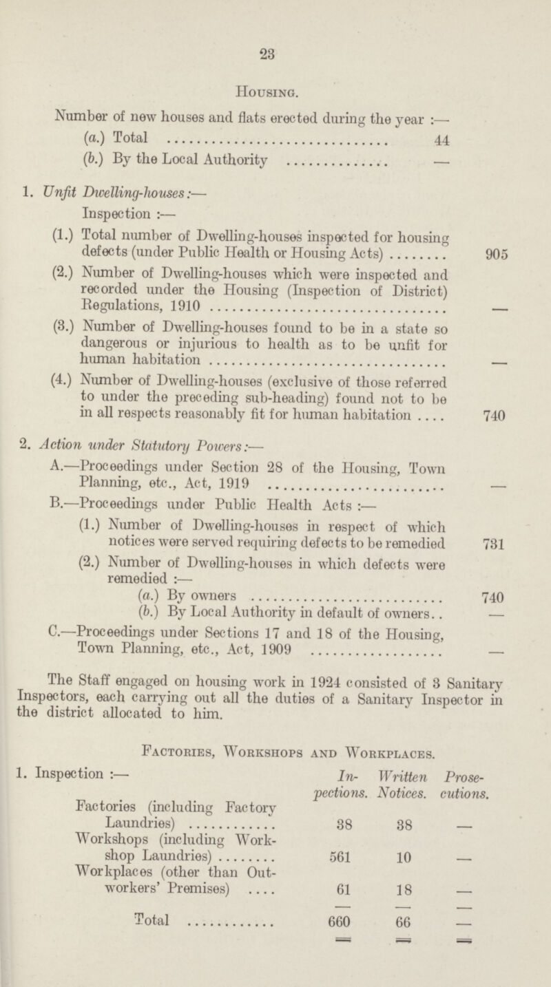 23 Housing. Number of new houses and flats erected during the year:— (a.) Total 44 (b.) By the Local Authority - 1. Unfit Dwelling-houses:— Inspection:— (1.) Total number of Dwelling-houses inspected for housing defects (under Public Health or Housing Acts) 905 (2.) Number of Dwelling-houses which were inspected and recorded under the Housing (Inspection of District) Regulations, 1910 - (3.) Number of Dwelling-houses found to be in a state so dangerous or injurious to health as to be unfit for human habitation - (4.) Number of Dwelling-houses (exclusive of those referred to under the preceding sub-heading) found not to be in all respects reasonably fit for human habitation 740 2. Action under Statutory Powers:— A.—Proceedings under Section 28 of the Housing, Town Planning, etc., Act, 1919 - B.—Proceedings under Public Health Acts:— (1.) Number of Dwelling-houses in respect of which notices were served requiring defects to be remedied 731 (2.) Number of Dwelling-houses in which defects were remedied:— (a.) By owners 740 (b.) By Local Authority in default of owners - C.—Proceedings under Sections 17 and 18 of the Housing, Town Planning, etc., Act, 1909 - The Staff engaged on housing work in 1924 consisted of 3 Sanitary Inspectors, each carrying out all the duties of a Sanitary Inspector in the district allocated to him. Factories, Workshops and Workplaces. 1. Inspection:— In fections. Written Notices. Prose cutions. Factories (including Factory Laundries) 38 38 - Workshops (including Work shop Laundries) 561 10 - Workplaces (other than Out workers' Premises) 61 18 - Total 660 66 -