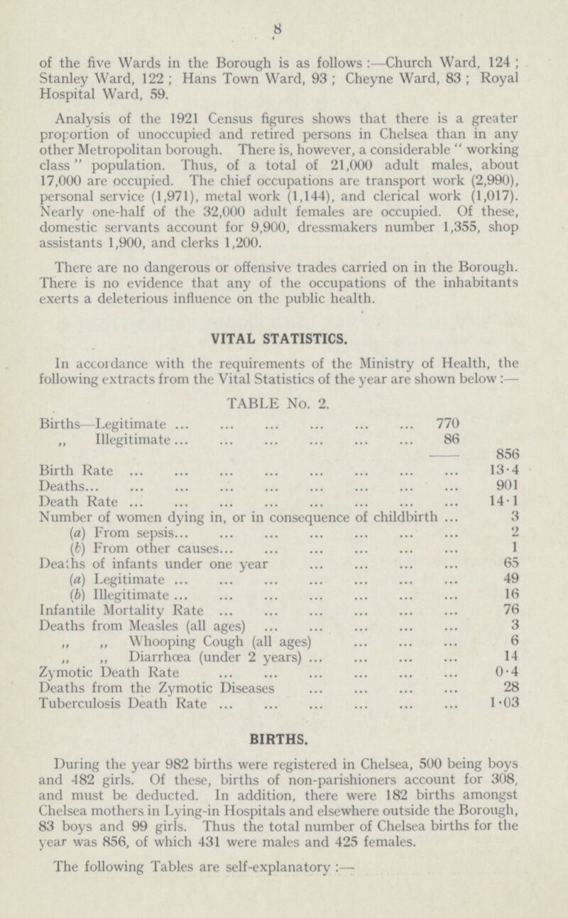 8 of the five Wards in the Borough is as follows :—Church Ward, 124 ; Stanley Ward, 122 ; Hans Town Ward, 93 ; Cheyne Ward, 83 ; Royal Hospital Ward, 59. Analysis of the 1921 Census figures shows that there is a greater proportion of unoccupied and retired persons in Chelsea than in any other Metropolitan borough. There is, however, a considerable  working class population. Thus, of a total of 21,000 adult males, about 17,000 are occupied. The chief occupations are transport work (2,990), personal service (1,971), metal work (1,144), and clerical work (1,017). Nearly one-half of the 32,000 adult females are occupied. Of these, domestic servants account for 9,900, dressmakers number 1,355, shop assistants 1,900, and clerks 1,200. There are no dangerous or offensive trades carried on in the Borough. There is no evidence that any of the occupations of the inhabitants exerts a deleterious influence on the public health. VITAL STATISTICS. In accordance with the requirements of the Ministry of Health, the following extracts from the Vital Statistics of the year are shown below: — TABLE No. 2. Births—Legitimate 770 „ Illegitimate 86 856 Birth Rate 13.4 Deaths 901 Death Rate 14.1 Number of women dying in, or in consequence of childbirth 3 (a) From sepsis 2 (b) From other causes 1 Deaths of infants under one year 65 49 (a) Legitimate (b) Illegitimate 16 Infantile Mortality Rate 76 Deaths from Measles (all ages) 3   Whooping Cough (all ages) „ „ Diarrhœa (under 2 years) Zymotic Death Rate Deaths from the Zymotic Diseases Tuberculosis Death Rate 6 14 0.4 28 1.03 BIRTHS. During the year 982 births were registered in Chelsea, 500 being boys and -182 girls. Of these, births of non-parishioners account for 308, and must be deducted. In addition, there were 182 births amongst Chelsea mothers in Lying-in Hospitals and elsewhere outside the Borough, 83 boys and 99 girls. Thus the total number of Chelsea births for the year was 856, of which 431 were males and 425 females. The following Tables are self-explanatory :—