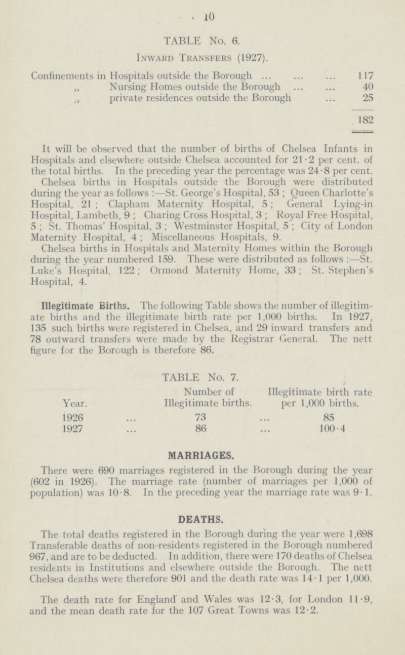 10 TABLE No. 6. Inward Transfers (1927). Confinements in Hospitals outside the Borough 117 „ Nursing Homes outside the Borough 40 „ private residences outside the Borough 25 182 It will be observed that the number of births of Chelsea Infants in Hospitals and elsewhere outside Chelsea accounted for 21.2 per cent, of the total births. In the preceding year the percentage was 24. 8 per cent. Chelsea births in Hospitals outside the Borough were distributed during the year as follows :—St. George's Hospital, 53 ; Queen Charlotte's Hospital, 21 ; Clapham Maternity Hospital, 5; General Lying-in Hospital, Lambeth, 9 ; Charing Cross Hospital, 3 ; Royal Free Hospital, 5 ; St. Thomas' Hospital, 3 ; Westminster Hospital, 5 ; City of London Maternity Hospital, 4 ; Miscellaneous Hospitals, 9. Chelsea births in Hospitals and Maternity Homes within the Borough during the year numbered 159. These were distributed as follows : —St. Luke's Hospital, 122; Ormond Maternity Home, 33; St. Stephen's Hospital, 4. Illegitimate Births. The following Table shows the number of illegitim ate births and the illegitimate birth rate per 1,000 births. In 1927, 135 such births were registered in Chelsea, and 29 inward transfers and 78 outward transfers were made by the Registrar General. The nett figure for the Borough is therefore 86. TABLE No. 7. Illegitimate birth rate per 1,000 births. Year. Number of Illegitimate births. 1926 73 85 1927 86 100.4 MARRIAGES. There were 690 marriages registered in the Borough during the year (602 in 1926). The marriage rate (number of marriages per 1,000 of population) was 10.8. In the preceding year the marriage rate was 9.1. DEATHS. The total deaths registered in the Borough during the year were 1,698 Transferable deaths of non-residents registered in the Borough numbered 967, and are to be deducted. In addition, there were 170 deaths of Chelsea residents in Institutions and elsewhere outside the Borough. The nett Chelsea deaths were therefore 901 and the death rate was 14.1 per 1,000. The death rate for England and Wales was 12.3, for London 11.9, and the mean death rate for the 107 Great Towns was 12.2.