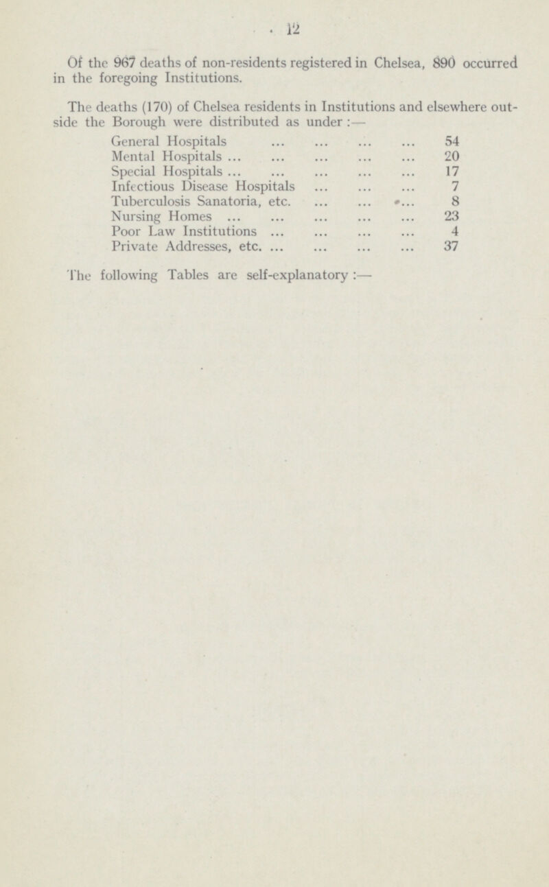 12 Of the 967 deaths of non-residents registered in Chelsea, 890 occurred in the foregoing Institutions. The deaths (170) of Chelsea residents in Institutions and elsewhere out side the Borough were distributed as under :— General Hospitals 54 Mental Hospitals 20 Special Hospitals 17 Infectious Disease Hospitals 7 Tuberculosis Sanatoria, etc. 8 Nursing Homes 23 Poor Law Institutions 4 Private Addresses, etc. 37 The following Tables are self-explanatory :—