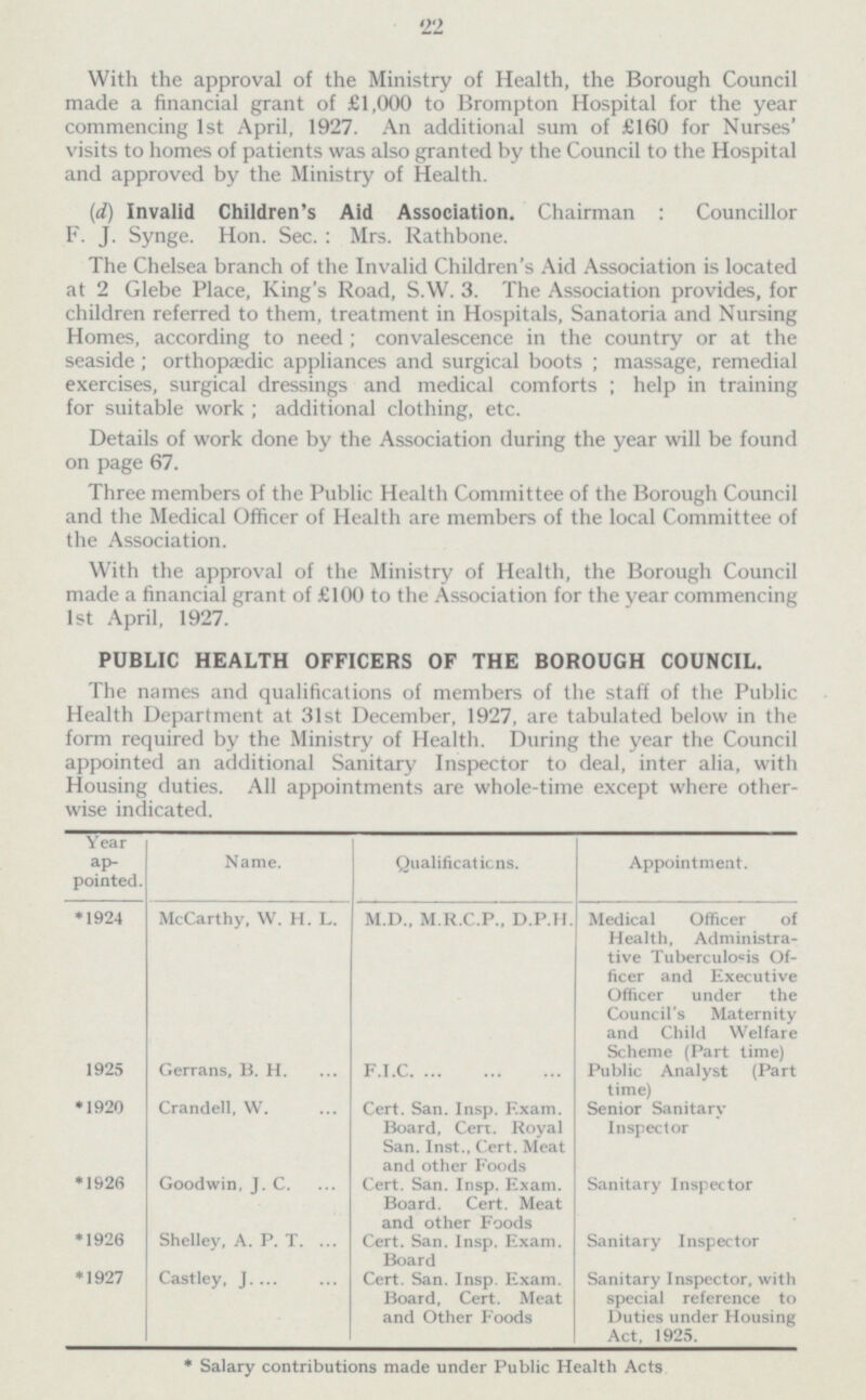 22 With the approval of the Ministry of Health, the Borough Council made a financial grant of £1,000 to Brompton Hospital for the year commencing Ist April, 1927. An additional sum of £160 for Nurses' visits to homes of patients was also granted by the Council to the Hospital and approved by the Ministry of Health. (id) Invalid Children's Aid Association. Chairman : Councillor F. J. Synge. Hon. Sec. : Mrs. Rathbone. The Chelsea branch of the Invalid Children's Aid Association is located at 2 Glebe Place, King's Road, S.W. 3. The Association provides, for children referred to them, treatment in Hospitals, Sanatoria and Nursing Homes, according to need ; convalescence in the country or at the seaside ; orthopaedic appliances and surgical boots ; massage, remedial exercises, surgical dressings and medical comforts ; help in training for suitable work ; additional clothing, etc. Details of work done by the Association during the year will be found on page 67. Three members of the Public Health Committee of the Borough Council and the Medical Officer of Health are members of the local Committee of the Association. With the approval of the Ministry of Health, the Borough Council made a financial grant of £100 to the Association for the year commencing Ist April, 1927. PUBLIC HEALTH OFFICERS OF THE BOROUGH COUNCIL. The names and qualifications of members of the staff of the Public Health Department at 31st December, 1927, are tabulated below in the form required by the Ministry of Health. During the year the Council appointed an additional Sanitary Inspector to deal, inter alia, with Housing duties. All appointments are whole-time except where other wise indicated. Year ap pointed. Qualifications. Appointment. Name. M.D., M.R.C.P., D.P.H. *1924 McCarthy, W. H. L. Medical Officer of Health, Administra tive Tuberculosis Of ficer and Executive Officer under the Council's Maternity and Child Welfare Scheme (Part time) 1925 Gerrans, B. H. F.I.C Public Analyst (Part time) Crandell, W. *1920 Cert. San. Insp. Exam. Board, Cert. Royal San. Inst., Cert. Meat and other Foods Senior Sanitary Inspector Goodwin, J. C. *1926 Cert. San. Insp. Exam. Board. Cert. Meat and other Foods Sanitary Inspector *1926 Shelley, A. P. T. Cert. San. Insp. Exam. Board Sanitary Inspector *1927 Castley, J. Cert. San. Insp. Exam. Board, Cert. Meat and Other Foods Sanitary Inspector, with special reference to Duties under Housing Act, 1925. * Salary contributions made under Public Health Acts