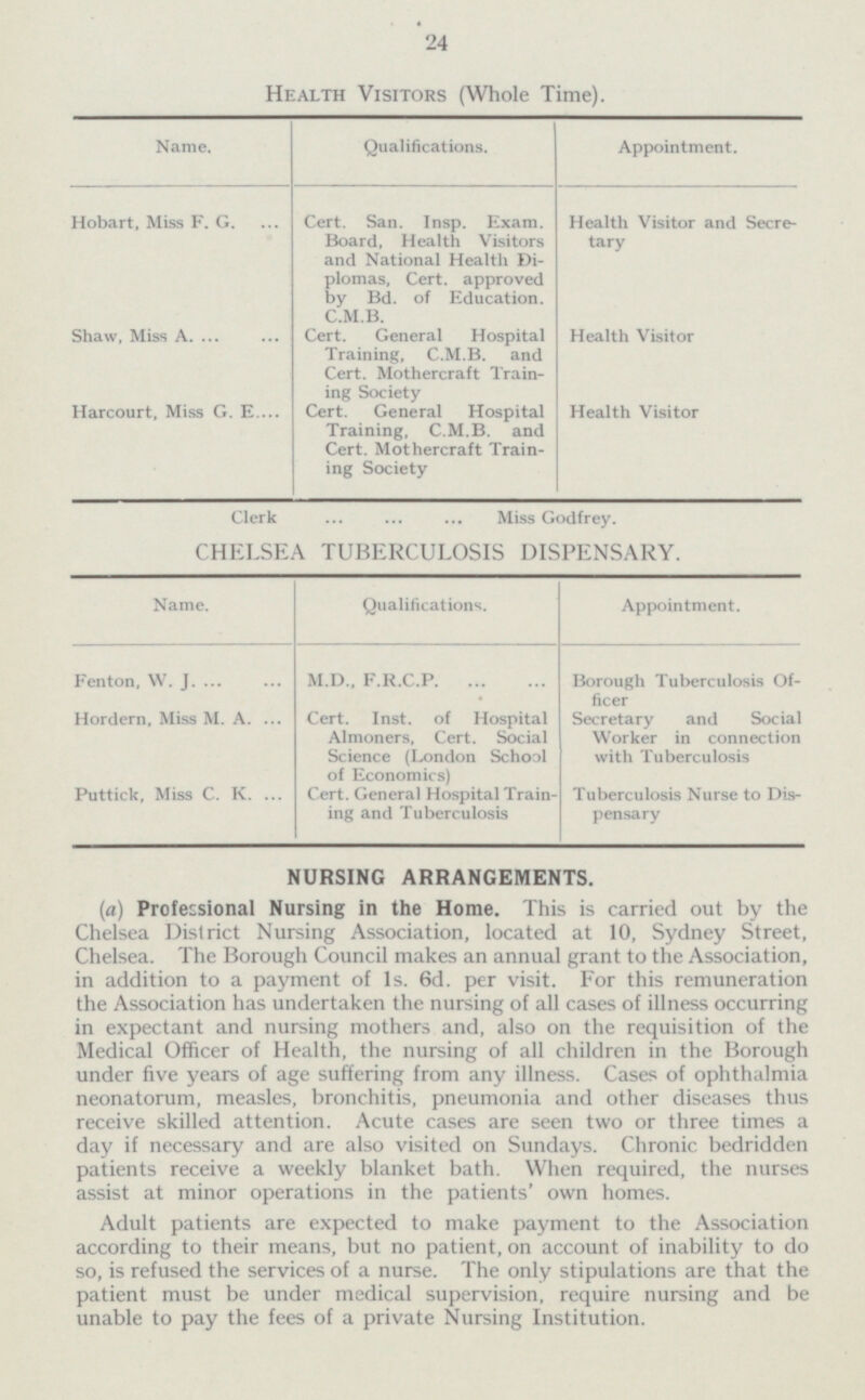 24 Health Visitors (Whole Time). Name. Qualifications. Appointment. Cert. San. Insp. Exam. Board, Health Visitors and National Health Di plomas, Cert, approved by Bd. of Education. C.M.B. Hobart, Miss F. G. Health Visitor and Secre tary Cert. General Hospital Training, C.M.B. and Cert. Mothercraft Train ing Society Shaw, Miss A. Health Visitor Harcourt, Miss G. E. Cert. General Hospital Training, C.M.B. and Cert. Mothercraft Train ing Society Health Visitor Clerk Miss Godfrey. CHELSEA TUBERCULOSIS DISPENSARY. Name. Qualifications. Appointment. Fenton, W. J. M.D., F.R.C.P Borough Tuberculosis Of ficer Hordern, Miss M. A. Cert. Inst, of Hospital Almoners, Cert. Social Science (London School of Economics) Secretary and Social Worker in connection with Tuberculosis Puttick, Miss C. K. of Economics) Cert. General Hospital Train ing and Tuberculosis Tuberculosis Nurse to Dis pensary NURSING ARRANGEMENTS. (a) Professional Nursing in the Home. This is carried out by the Chelsea District Nursing Association, located at 10, Sydney Street, Chelsea. The Borough Council makes an annual grant to the Association, in addition to a payment of Is. 6d. per visit. For this remuneration the Association has undertaken the nursing of all cases of illness occurring in expectant and nursing mothers and, also on the requisition of the Medical Officer of Health, the nursing of all children in the Borough under five years of age suffering from any illness. Cases of ophthalmia neonatorum, measles, bronchitis, pneumonia and other diseases thus receive skilled attention. Acute cases are seen two or three times a day if necessary and are also visited on Sundays. Chronic bedridden patients receive a weekly blanket bath. When required, the nurses assist at minor operations in the patients' own homes. Adult patients are expected to make payment to the Association according to their means, but no patient, on account of inability to do so, is refused the services of a nurse. The only stipulations are that the patient must be under medical supervision, require nursing and be unable to pay the fees of a private Nursing Institution.