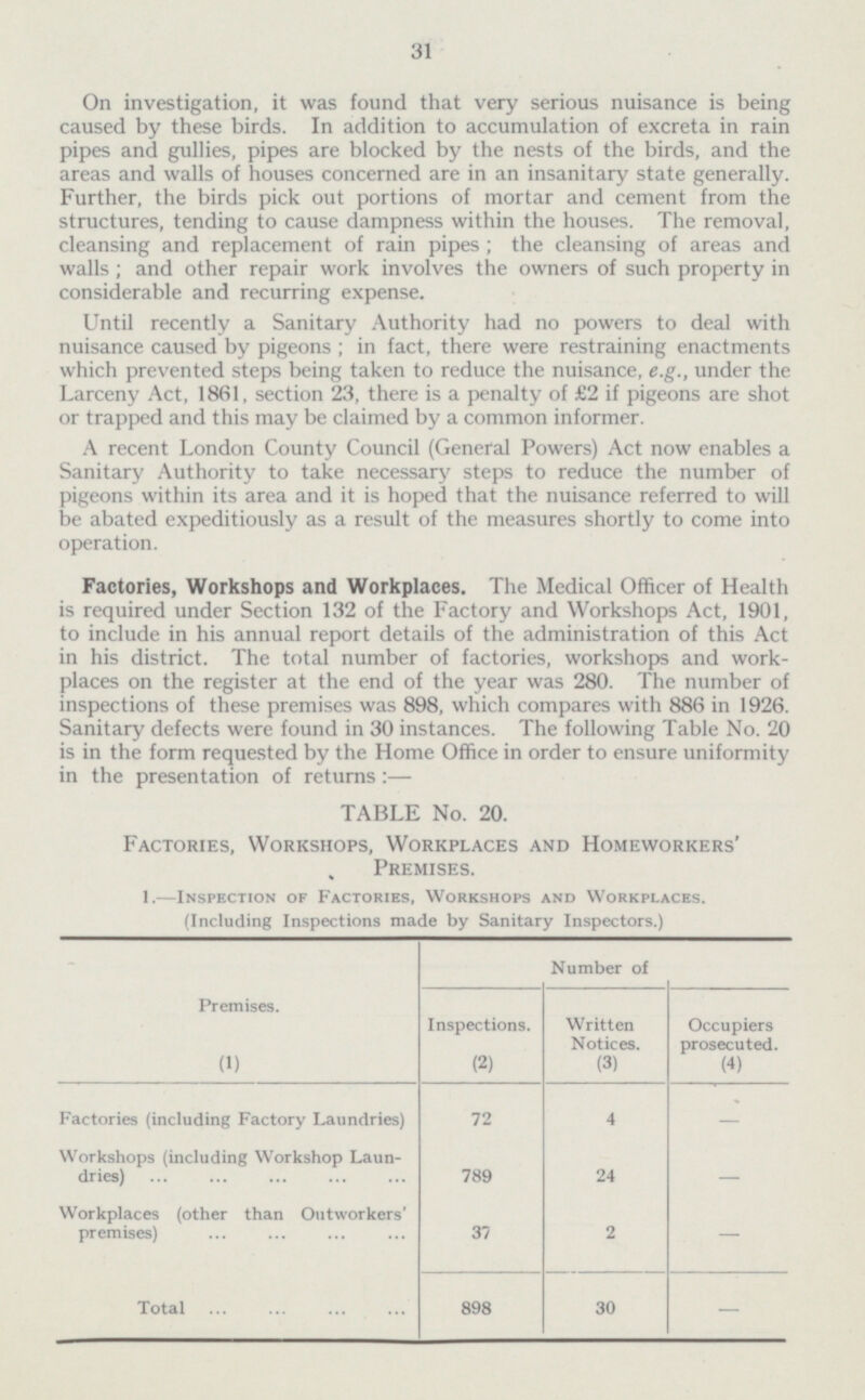 31 On investigation, it was found that very serious nuisance is being caused by these birds. In addition to accumulation of excreta in rain pipes and gullies, pipes are blocked by the nests of the birds, and the areas and walls of houses concerned are in an insanitary state generally. Further, the birds pick out portions of mortar and cement from the structures, tending to cause dampness within the houses. The removal, cleansing and replacement of rain pipes ; the cleansing of areas and walls ; and other repair work involves the owners of such property in considerable and recurring expense. Until recently a Sanitary Authority had no powers to deal with nuisance caused by pigeons ; in fact, there were restraining enactments which prevented steps being taken to reduce the nuisance, e.g., under the Larceny Act, 1861, section 23, there is a penalty of £2 if pigeons are shot or trapped and this may be claimed by a common informer. A recent London County Council (General Powers) Act now enables a Sanitary Authority to take necessary steps to reduce the number of pigeons within its area and it is hoped that the nuisance referred to will be abated expeditiously as a result of the measures shortly to come into operation. Factories, Workshops and Workplaces. The Medical Officer of Health is required under Section 132 of the Factory and Workshops Act, 1901, to include in his annual report details of the administration of this Act in his district. The total number of factories, workshops and work places on the register at the end of the year was 280. The number of inspections of these premises was 898, which compares with 886 in 1926. Sanitary defects were found in 30 instances. The following Table No. 20 is in the form requested by the Home Office in order to ensure uniformity in the presentation of returns: — TABLE No. 20. Factories, Workshops, Workplaces and Homeworkers Premises. 1. —Inspection of Factories, Workshops and Workplaces. (Including Inspections made by Sanitary Inspectors.) Number of Inspections. (2) Written Notices. (3) Occupiers prosecuted. (4) Premises. (1) 72 4 - Factories (including Factory Laundries) 789 Workshops (including Workshop Laun dries) 24 - Workplaces (other than Outworkers' premises) 2 - 37 898 - 30 Total