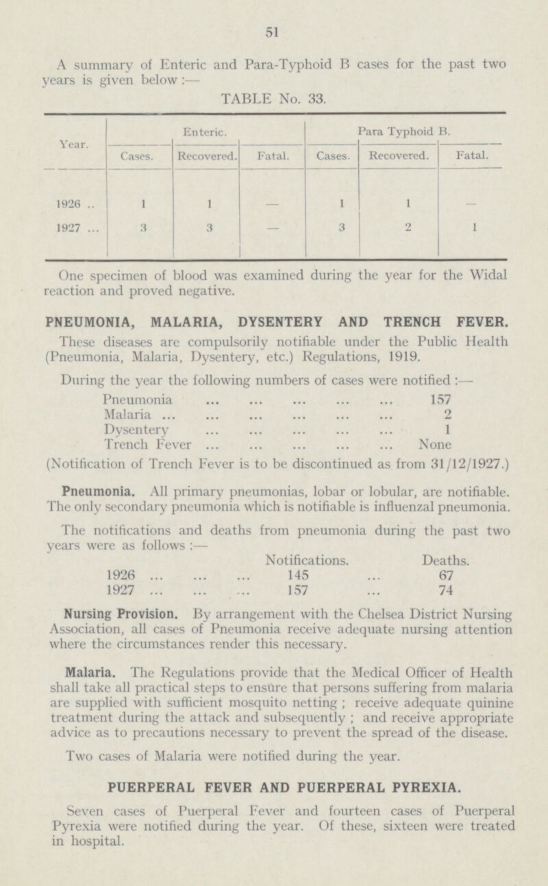 51 A summary of Enteric and Para-Typhoid B cases for the past two years is given below: — TABLE No. 33. Year. Enteric. Para Typhoid B. Cases. Recovered. Fatal. Cases. Recovered. Fatal. 1 1 - 1 1 - 1926 1927 3 3 - 3 2 1 One specimen of blood was examined during the year for the Widal reaction and proved negative. PNEUMONIA, MALARIA, DYSENTERY AND TRENCH FEVER. These diseases are compulsorily notifiable under the Public Health (Pneumonia, Malaria, Dysentery, etc.) Regulations, 1919. During the year the following numbers of cases were notified : — Pneumonia 157 Malaria 2 Dysentery 1 Trench Fever None (Notification of Trench Fever is to be discontinued as from 31/12/1927.) Pneumonia. All primary pneumonias, lobar or lobular, are notifiable. The only secondary pneumonia which is notifiable is influenzal pneumonia. The notifications and deaths from pneumonia during the past two years were as follows: — Notifications. Deaths. 1926 145 67 1927 157 74 Nursing Provision. By arrangement with the Chelsea District Nursing Association, all cases of Pneumonia receive adequate nursing attention where the circumstances render this necessary. Malaria. The Regulations provide that the Medical Officer of Health shall take all practical steps to ensure that persons suffering from malaria are supplied with sufficient mosquito netting ; receive adequate quinine treatment during the attack and subsequently ; and receive appropriate advice as to precautions necessary to prevent the spread of the disease. Two cases of Malaria were notified during the year. PUERPERAL FEVER AND PUERPERAL PYREXIA. Seven cases of Puerperal Fever and fourteen cases of Puerperal Pyrexia were notified during the year. Of these, sixteen were treated in hospital.