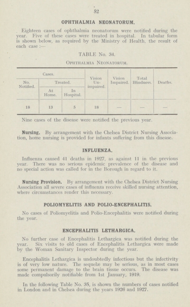 52 OPHTHALMIA NEONATORUM. Eighteen cases of ophthalmia neonatorum were notified during the year. Five of these cases were treated in hospital. In tabular form is shown below, as required by the Ministry of Health, the result of each case :— TABLE No. 34. Ophthalmia Nlonatorum. Vision Un impaired. Vision Impaired. Total Blindness. Deaths. Cases. No Notified Treated. At Home In Hospital. 18 13 5 18 - - - Nine cases of the disease were notified the previous year. Nursing. By arrangement with the Chelsea District Nursing Associa tion, home nursing is provided for infants suffering from this disease. INFLUENZA. Influenza caused 41 deaths in 1927, as against 11 in the previous year. There was no serious epidemic prevalence of the disease and no special action was called for in the Borough in regard to it. Nursing Provision. By arrangement with the Chelsea District Nursing Association all severe cases of influenza receive skilled nursing attention, where circumstances render this necessary. POLIOMYELITIS AND POLIO-ENCEPHALITIS. No cases of Poliomyelitis and Polio-Encephalitis were notified during the year. ENCEPHALITIS LETHARGICA. No further case of Encephalitis Lethargica was notified during the year. Six visits to old cases of Encephalitis Lethargica were made by the Woman Sanitary Inspector during the year. Encephalitis Lethargica is undoubtedly infectious but the infectivity is of very low nature. The sequels may be serious, as in most cases some permanent damage to the brain tissue occurs. The disease was made compulsorily notifiable from Ist January, 1919. In the following Table No. 35, is shown the numbers of cases notified in London and in Chelsea during the years 1926 and 1927.