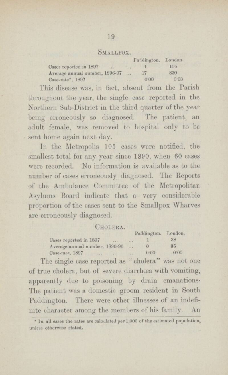 19 Smallpox. Paddington. London. Cases reported in 1897 1 105 Average annual number, 1896-97 17 830 Case-rate*, 1897 0.00 0.03 This disease was, in fact, absent from the Parish throughout the year, the single case reported in the Northern Sub-District in the third quarter of the year being erroneously so diagnosed. The patient, an adult female, was removed to hospital only to be sent home again next day. In the Metropolis 105 cases were notified, the smallest total for any year since 1890, when 60 cases were recorded. No information is available as to the number of cases erroneously diagnosed. The Reports of the Ambulance Committee of the Metropolitan Asylums Board indicate that a very considerable proportion of the cases sent to the Smallpox Wharves are erroneously diagnosed. Cholera. Paddington. London. Cases reported in 1897 1 38 Average annual number, 1890-96 0 35 Case-rat.*, 1897 o.oo o.oo The single case reported as cholera was not one of true cholera, but of severe diarrhoea with vomiting, apparently due to poisoning by drain emanations. The patient was a domestic groom resident in South Paddington. There were other illnesses of an indefi nite character among the members of his family. An * In all cases the rates are calculated per 1,000 of the estimated population, unless otherwise stated.