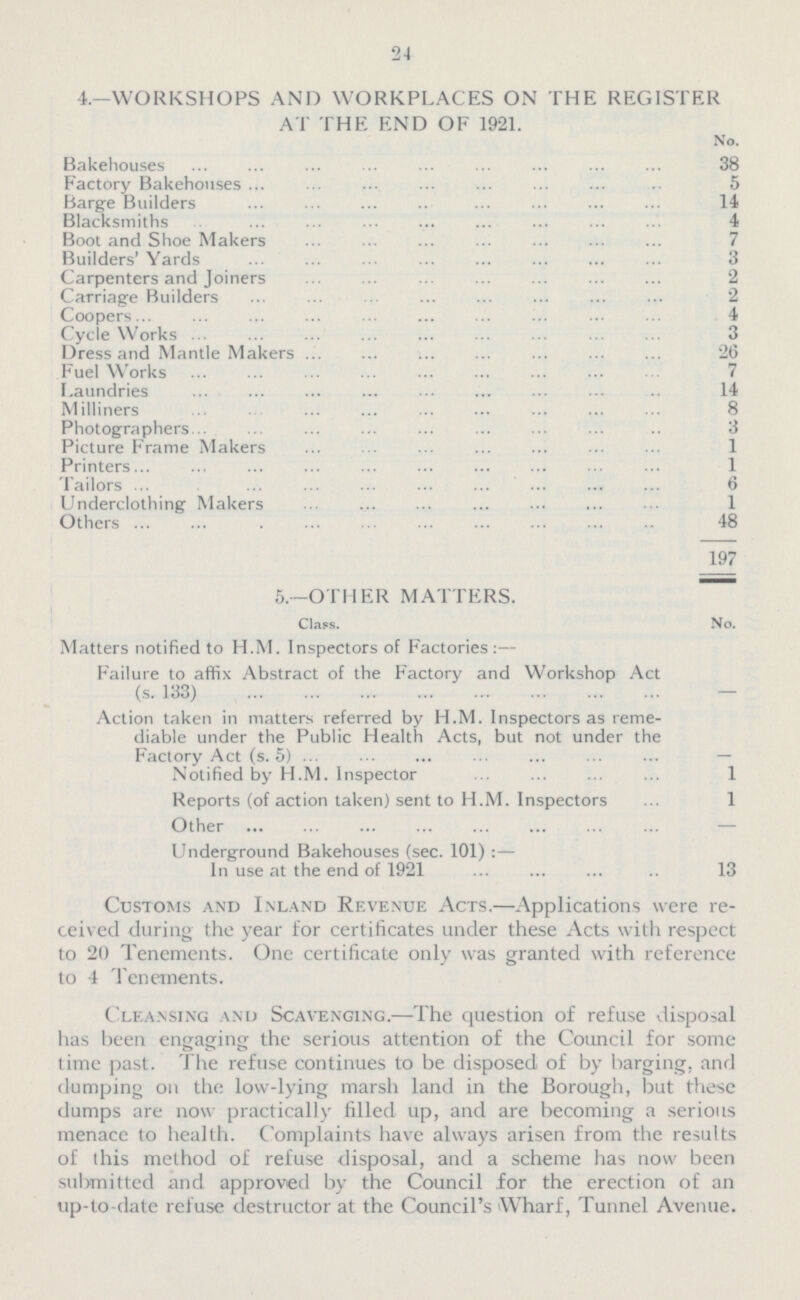 24 4.—WORKSHOPS AND WORKPLACES ON THE REGISTER AT THE END OF 1921. No. Bakehouses 38 Factory Bakehouses 5 Barge Builders 14 Blacksmiths 4 Boot and Shoe Makers 7 Builders' Yards 3 Carpenters and Joiners 2 Carriage Builders 2 Coopers 4 Cycle Works 3 Dress and Mantle Makers 26 Fuel Works 7 Laundries 14 Milliners 8 Photographers 3 Picture Frame Makers 1 Printers 1 Tailors 6 Underclothing Makers 1 Others 48 197 5.—OTHER MATTERS. Class. No. Matters notified to H.M. Inspectors of Factories :— Failure to affix Abstract of the Factory and Workshop Act (s. 133) — Action taken in matters referred by H.M. Inspectors as reme diable under the Public Health Acts, but not under the Factory Act (s. 5) — Notified by H.M. Inspector 1 Reports (of action taken) sent to H.M. Inspectors 1 Other Underground Bakehouses (sec. 101) :— In use at the end of 1921 13 Customs and Inland Revenue Acts.—Applications were re ceived during the year for certificates under these Acts with respect to 20 Tenements. One certificate only was granted with reference to 4 Tenements. Cleansing and Scavenging.—The question of refuse disposal has been engaging the serious attention of the Council for some time past. The refuse continues to be disposed of by barging, and dumping on the low.lying marsh land in the Borough, but these dumps are now practically filled up, and are becoming a serious menace (o health. Complaints have always arisen from the results of this method of refuse disposal, and a scheme has now been submitted and approved by the Council for the erection of an up.to.date refuse destructor at the Council's Wharf, Tunnel Avenue.