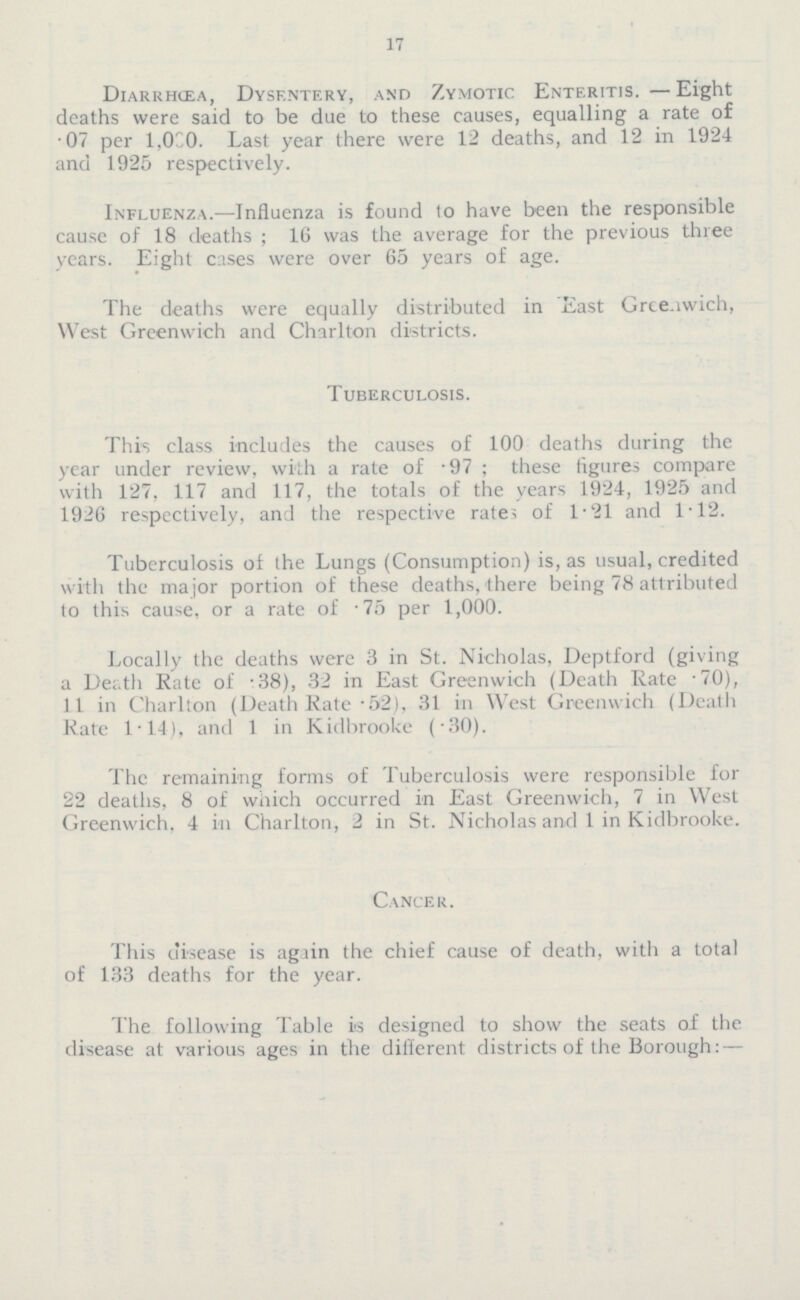 17 Diarrhœa, Dysentery, and Zymotic Enteritis. —Eight deaths were said to be due to these causes, equalling a rate of •07 per 1,0C0. Last year there were 12 deaths, and 12 in 1924 and 1925 respectively. Influenza.—Influenza is found to have been the responsible cause of 18 deaths ; 16 was the average for the previous three years. Eight cases were over 65 years of age. The deaths were equally distributed in East Grce.iwich, West Greenwich and Charlton districts. Tuberculosis. This class includes the causes of 100 deaths during the year under review, with a rate of .97 ; these figures compare with 127, 117 and 117, the totals of the years 1924, 1925 and 1926 respectively, and the respective rates of 1.21 and 1.12. Tuberculosis of the Lungs (Consumption) is, as usual, credited with the ma jor portion of these deaths, there being 78 attributed to this cause, or a rate of .75 per 1,000. Locally the deaths were 3 in St. Nicholas, Deptford (giving a De&th Rate of 38), 32 in East Greenwich (Death Rate 70), 11 in Charlton (Death Rate .52), 31 in West Greenwich (Death Rate 1.14), and 1 in Kidbrooke (.30). The remaining forms of Tuberculosis were responsible for 22 deaths, 8 of which occurred in East Greenwich, 7 in West Greenwich, 4 in Charlton, 2 in St. Nicholas and 1 in Kidbrooke. Cancer. This disease is again the chief cause of death, with a total of 133 deaths for the year. The following Table is designed to show the seats of the disease at various ages in the different districts of the Borough:—