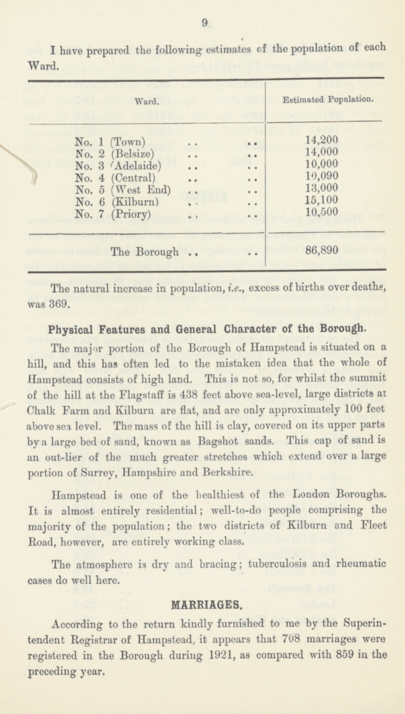 9 I have prepared the following estimates of the population of each Ward. Ward. Estimated Population. No. 1 (Town) 14,200 No. 2 (Belsize) 14,000 No. 3 (Adelaide) 10,000 No. 4 (Central) 10,090 No. 5 (West End) 13,000 No. 6 (Kilburn) 15,100 No. 7 (Priory) 10,500 The Borough 86,890 The natural increase in population, i.e., excess of births over deaths, was 369. Physical Features and General Character of the Borough. The major portion of the Borough of Hampstead is situated on a hill, and this has often led to the mistaken idea that the whole of Hampstead consists of high land. This is not so, for whilst the summit of the hill at the Flagstaff is 438 feet above sea-level, large districts at Chalk Farm and Kilburn are flat, and are only approximately 100 feet above sea level. The mass of the hill is clay, covered on its upper parts by a large bed of sand, known as Bagshot sands. This cap of sand is an out-lier of the much greater stretches which extend over a large portion of Surrey, Hampshire and Berkshire. Hampstead is one of the healthiest of the London Boroughs. It is almost entirely residential; well-to-do people comprising the majority of the population; the two districts of Kilburn and Fleet Road, however, are entirely working class. The atmosphere is dry and bracing; tuberculosis and rheumatic cases do well here. MARRIAGES. According to the return kindly furnished to me by the Superin tendent Registrar of Hampstead, it appears that 708 marriages were registered in the Borough during 1921, as compared with 859 in the preceding year.