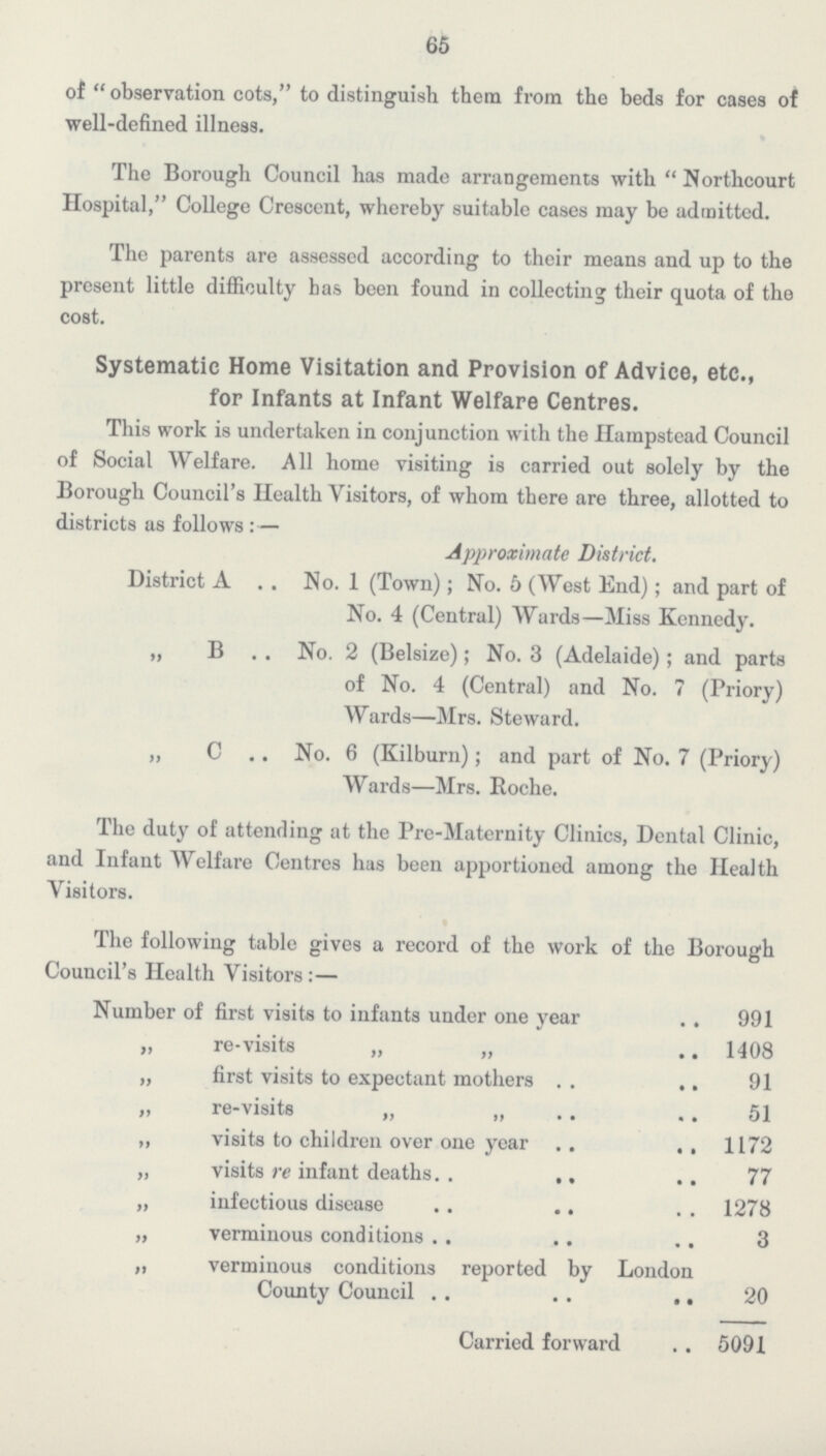 65 of observation cots, to distinguish them from the beds for cases of well-defined illness. The Borough Council has made arrangements with Northcourt Hospital, College Crescent, whereby suitable cases may be admitted. The parents are assessed according to their means and up to the present little difficulty has been found in collecting their quota of the cost. Systematic Home Visitation and Provision of Advice, etc., for Infants at Infant Welfare Centres. This work is undertaken in conjunction with the Hampstead Council of Social Welfare. All home visiting is carried out solely by the Borough Council's Health Visitors, of whom there are three, allotted to districts as follows:— Approximate District. District A No. 1 (Town); No. 5 (West End); and part of No. 4 (Central) Wards—Miss Kennedy. „ B No. 2 (Belsize); No. 3 (Adelaide); and parts of No. 4 (Central) and No. 7 (Priory) Wards—Mrs. Steward. „ C No. 6 (Kilburn); and part of No. 7 (Priory) Wards—Mrs. Roche. The duty of attending at the Pre-Maternity Clinics, Dental Clinic, and Infant Welfare Centres has been apportioned among the Health Visitors. The following table gives a record of the work of the Borough Council's Health Visitors:— Number of first visits to infants under one year 991 „ re-visits „ „ 1408 „ first visits to expectant mothers „ „ 91 „ re-visits „ „ 51 ,, visits to children over one year „ 1172 „ visits re infant deaths „ 77 „ infectious disease „ 1278 „ verminous conditions „ 3 „ verminous conditions reported by London County Council 20 Carried forward 5091