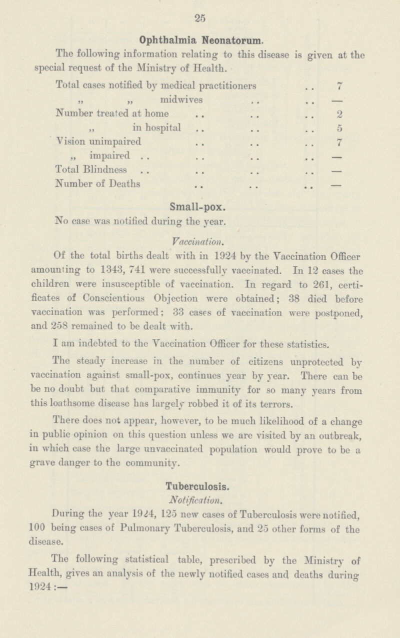 25 Ophthalmia Neonatorum. The following information relating to this disease is given at the special request of the Ministry of Health. Total cases notified by medical practitioners 7 „ „ midwives — Number treated at home 2 „ in hospital 5 Vision unimpaired 7 „ impaired — Total Blindness — Number of Deaths — Small-pox. No case was notified during the year. Vaccination. Of the total births dealt with in 1924 by the Vaccination Officer amounting to 1343, 741 were successfully vaccinated. In 12 cases the children were insusceptible of vaccination. In regard to 261, certi ficates of Conscientious Objection were obtained; 38 died before vaccination was performed; 33 cases of vaccination were postponed, and 258 remained to be dealt with. I am indebted to the Vaccination Officer for these statistics. The steady increase in the number of citizens unprotected by vaccination against small-pox, continues year by year. There can be be no doubt but that comparative immunity for so many years from this loathsome disease has largely robbed it of its terrors. There does not appear, however, to be much likelihood of a change in public opinion on this question unless we are visited by an outbreak, in which case the large unvaccinated population would prove to be a grave danger to the community. Tuberculosis. Notification. During the year 1924, 125 new cases of Tuberculosis were notified, 100 being cases of Pulmonary Tuberculosis, and 25 other forms of the disease. The following statistical table, prescribed by the Ministry of Health, gives an analysis of the newly notified cases and deaths during 1924:-